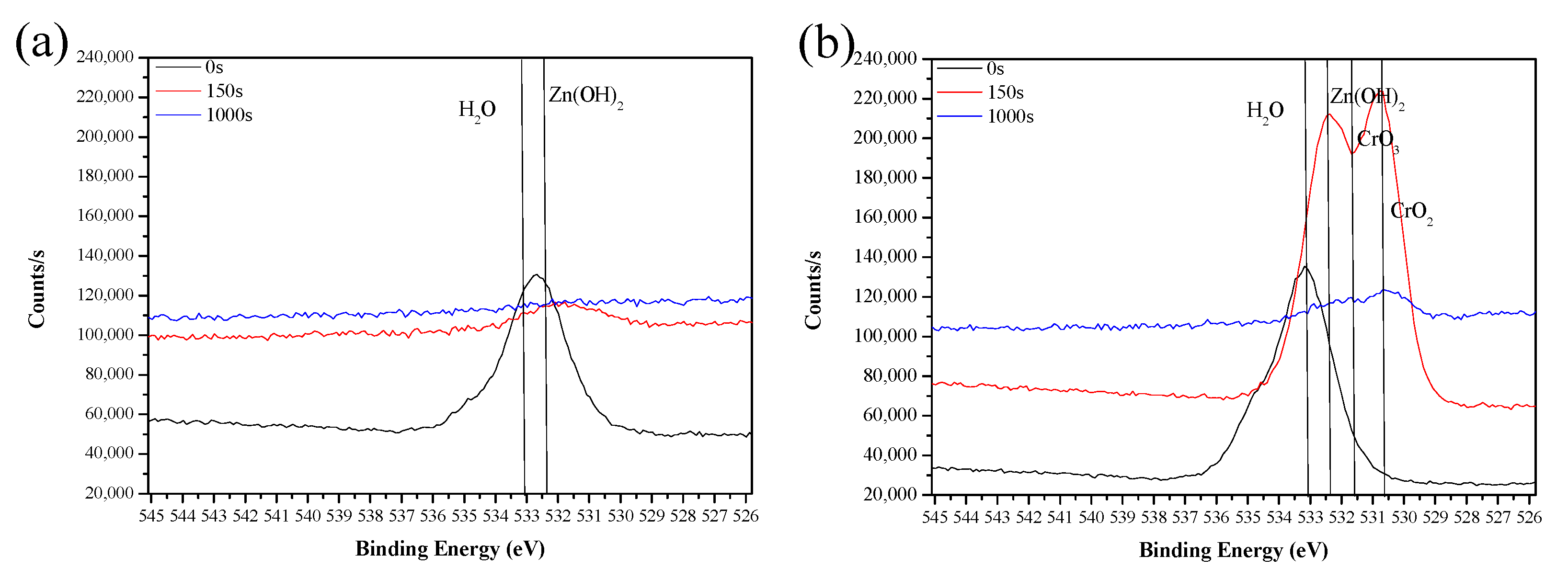 Coatings 12 01160 g015a 550