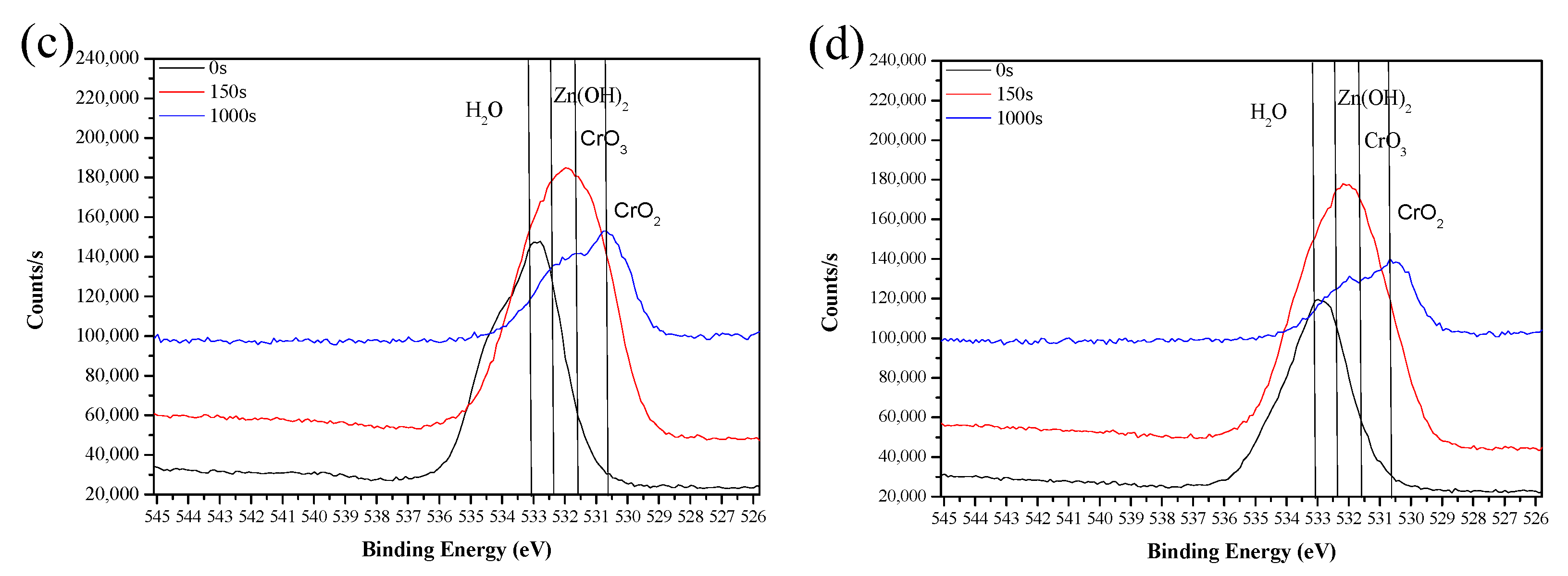 Coatings 12 01160 g015b 550