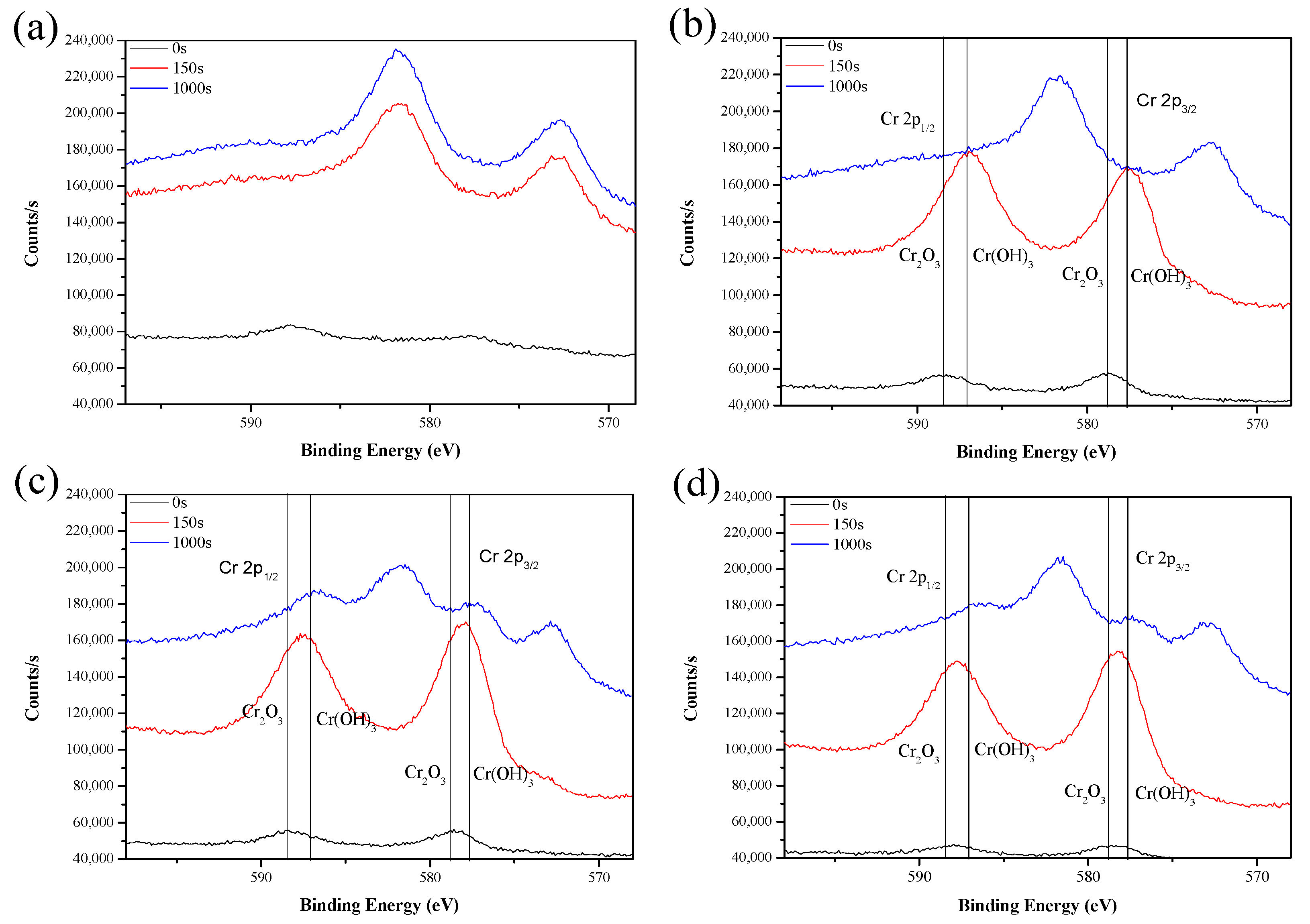 Coatings 12 01160 g016 550