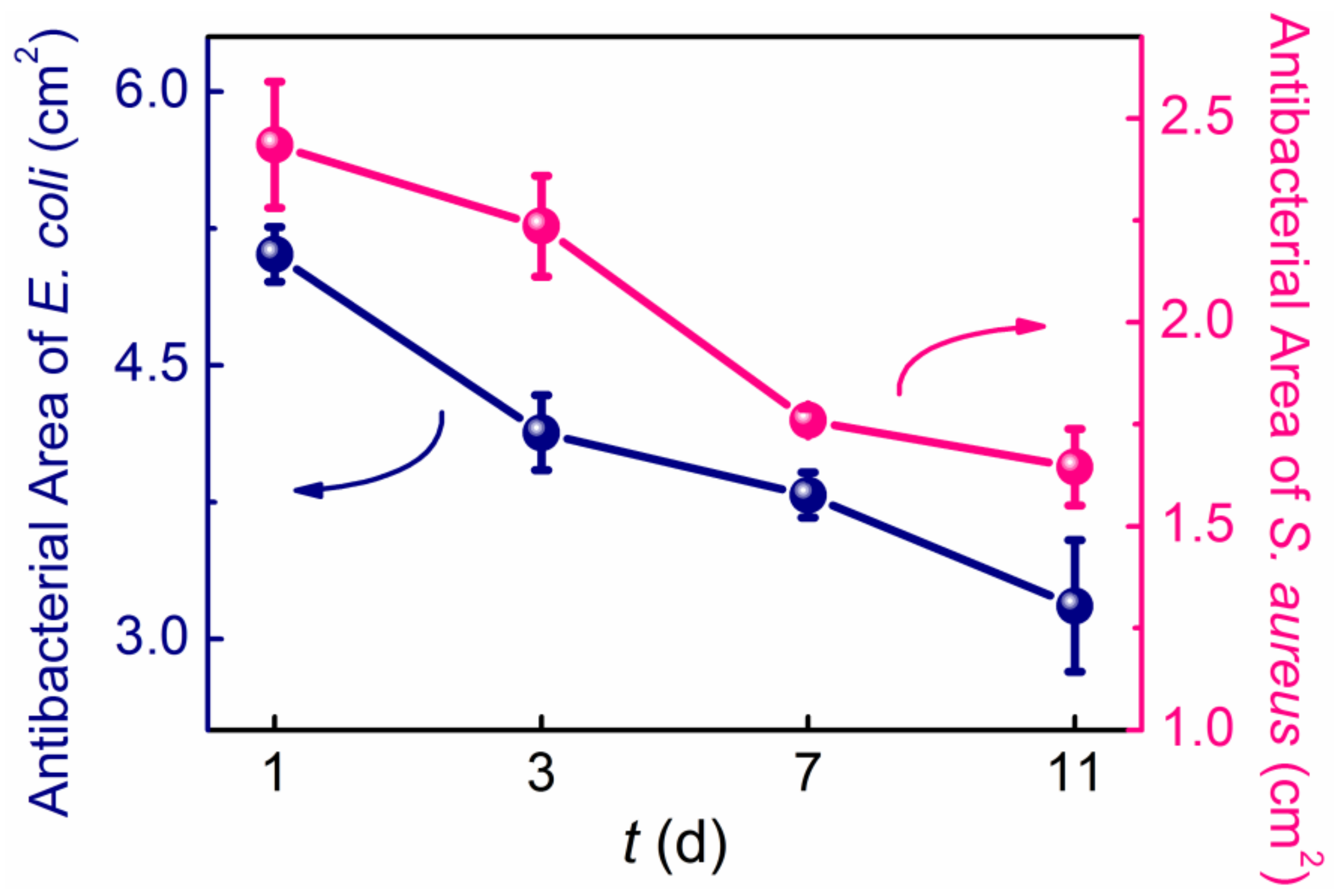 Coatings 12 01161 g003 550