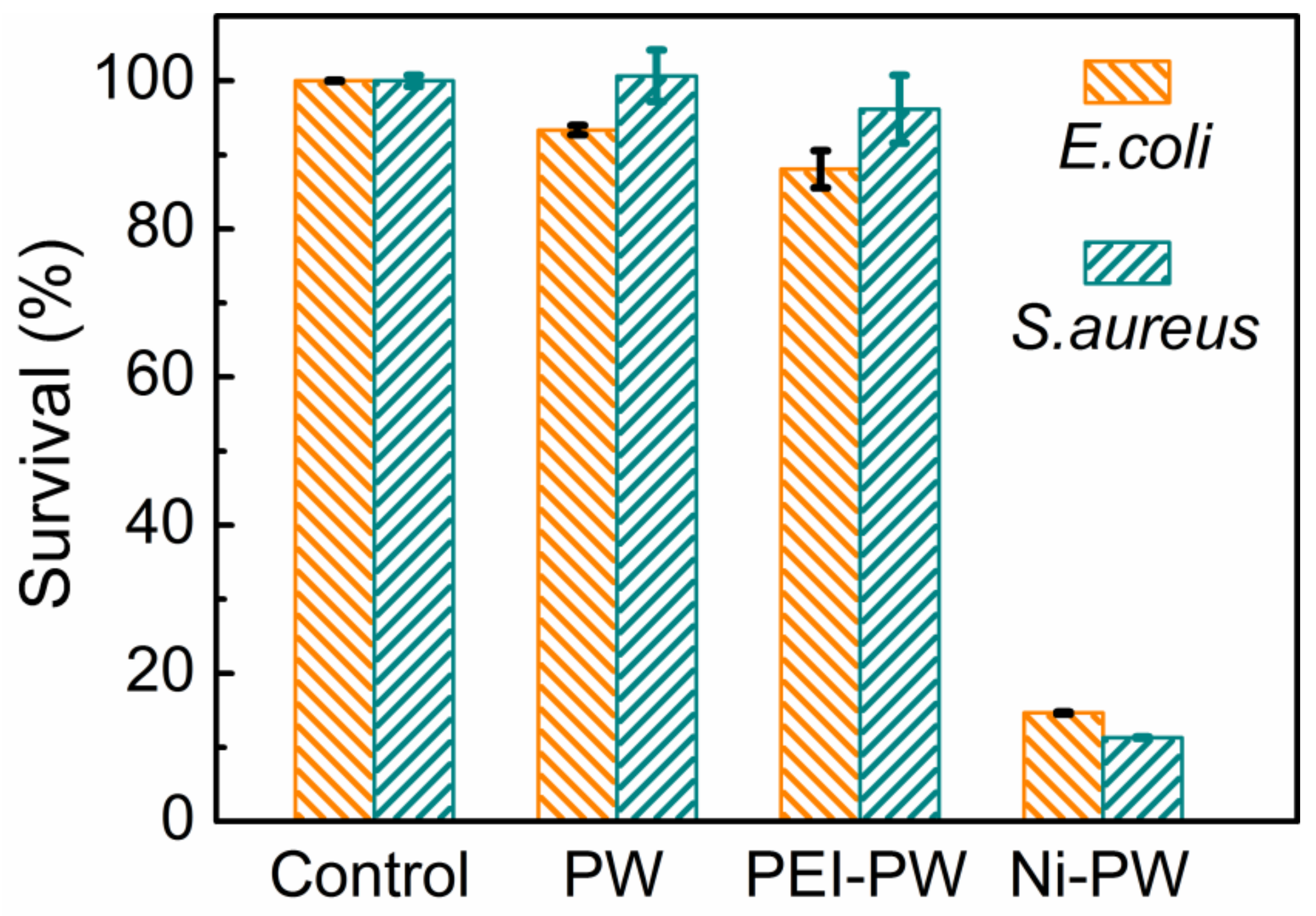 Coatings 12 01161 g005 550