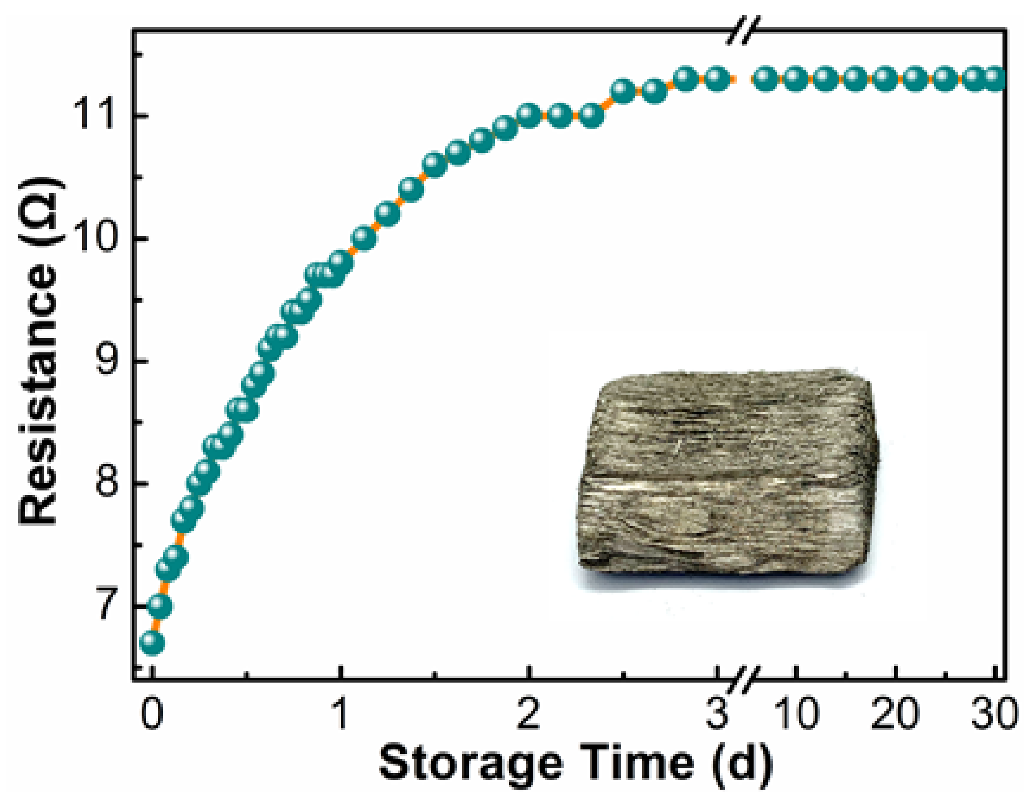 Coatings 12 01161 g006 550