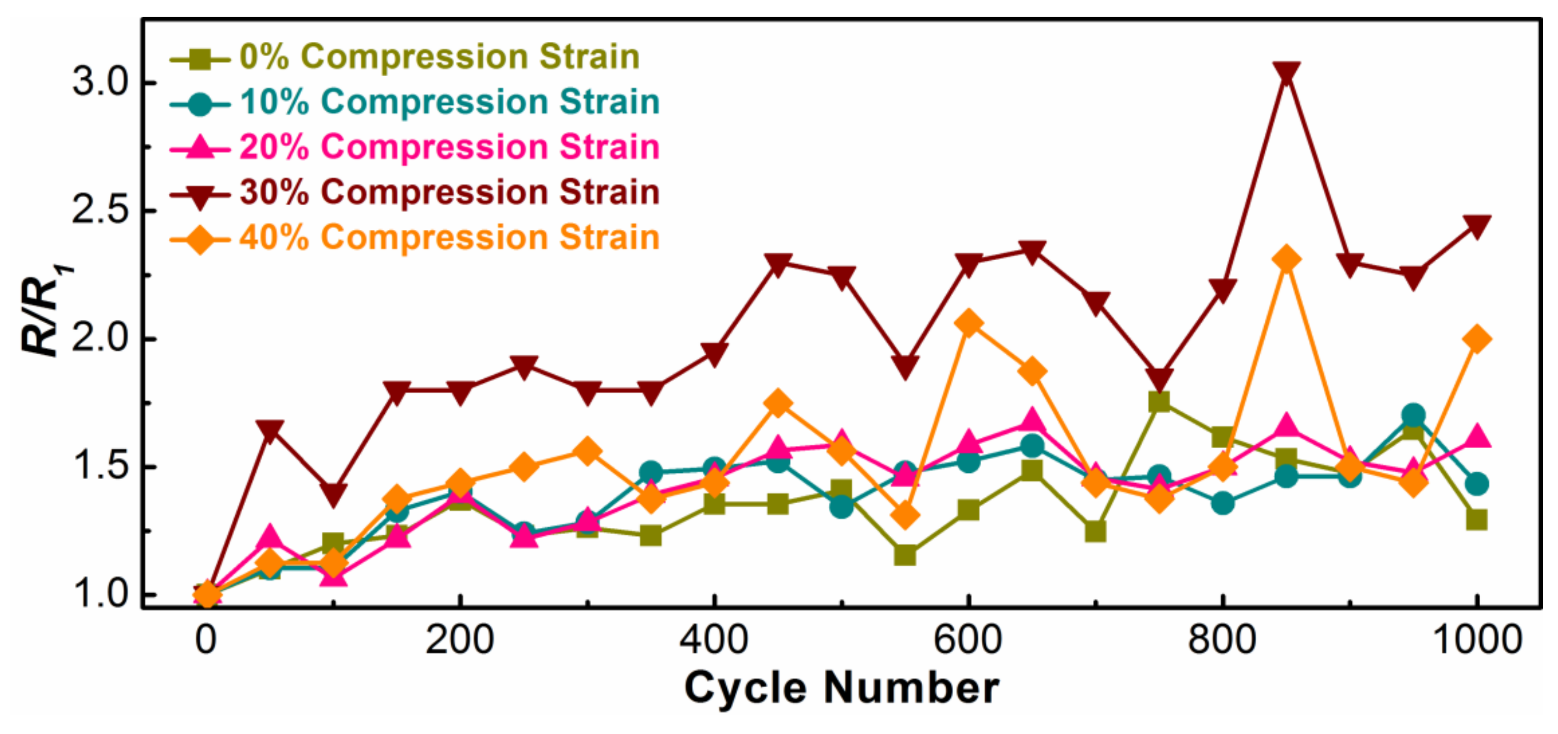 Coatings 12 01161 g008 550