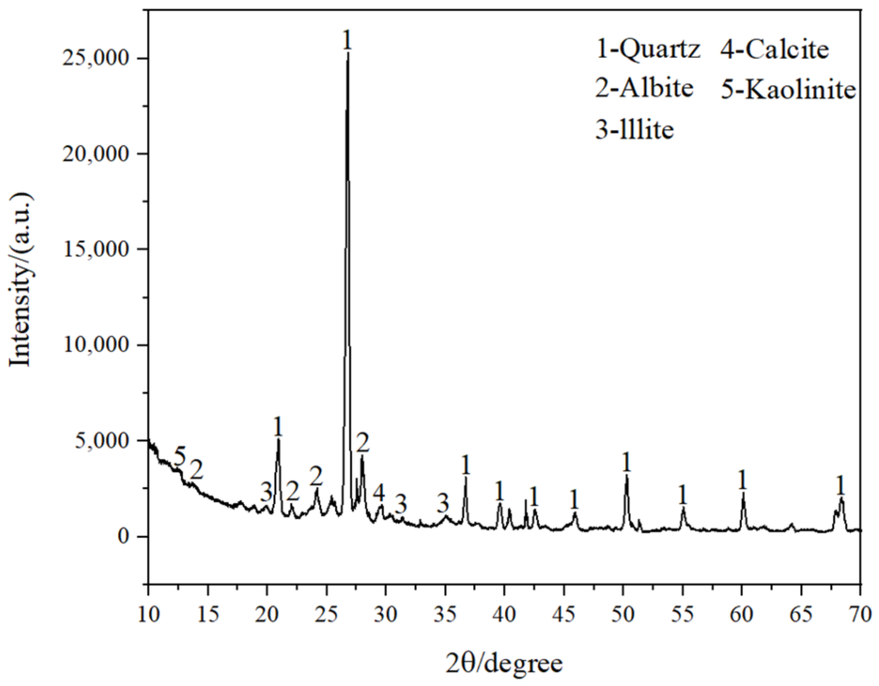 Coatings 12 01162 g012 550