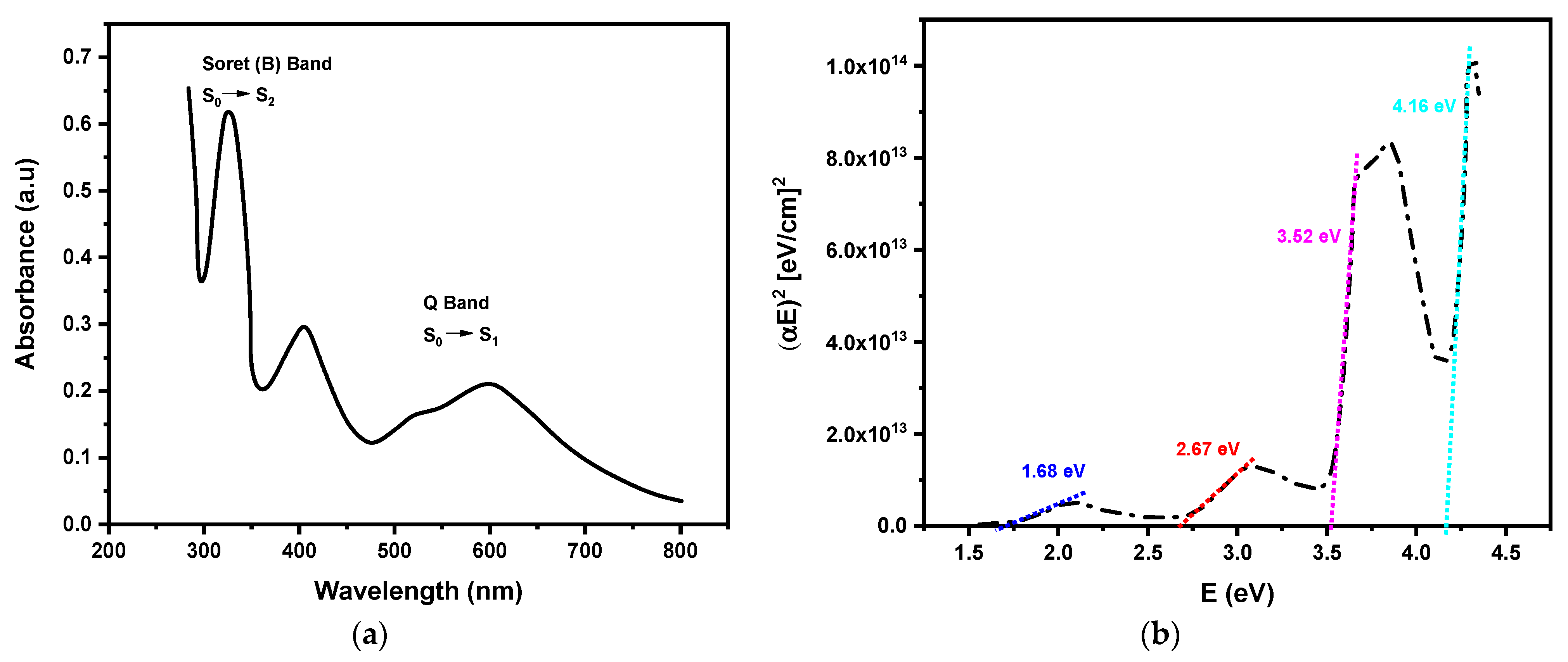 Coatings 12 01163 g003 550