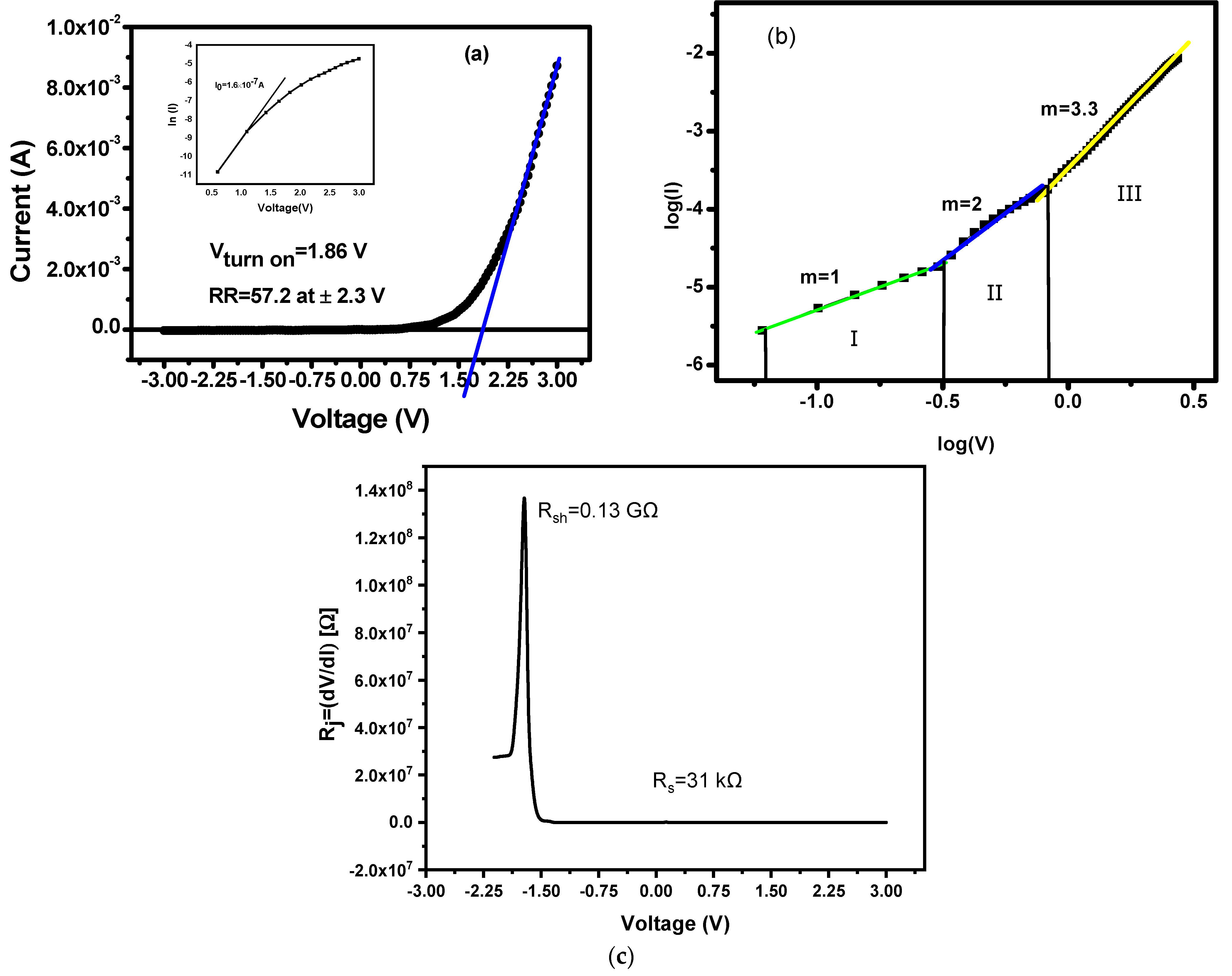 Coatings 12 01163 g004 550