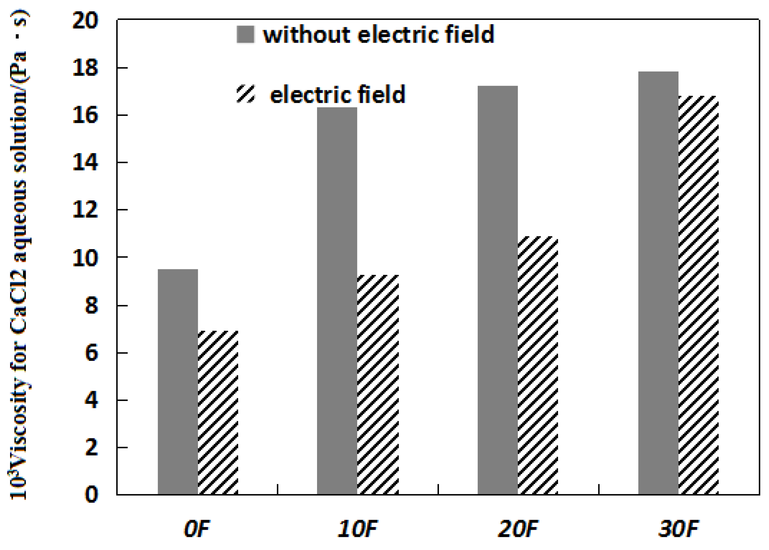 Coatings 12 01165 g002