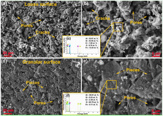 Understanding the Role of a Cr Transition Layer in the Hot