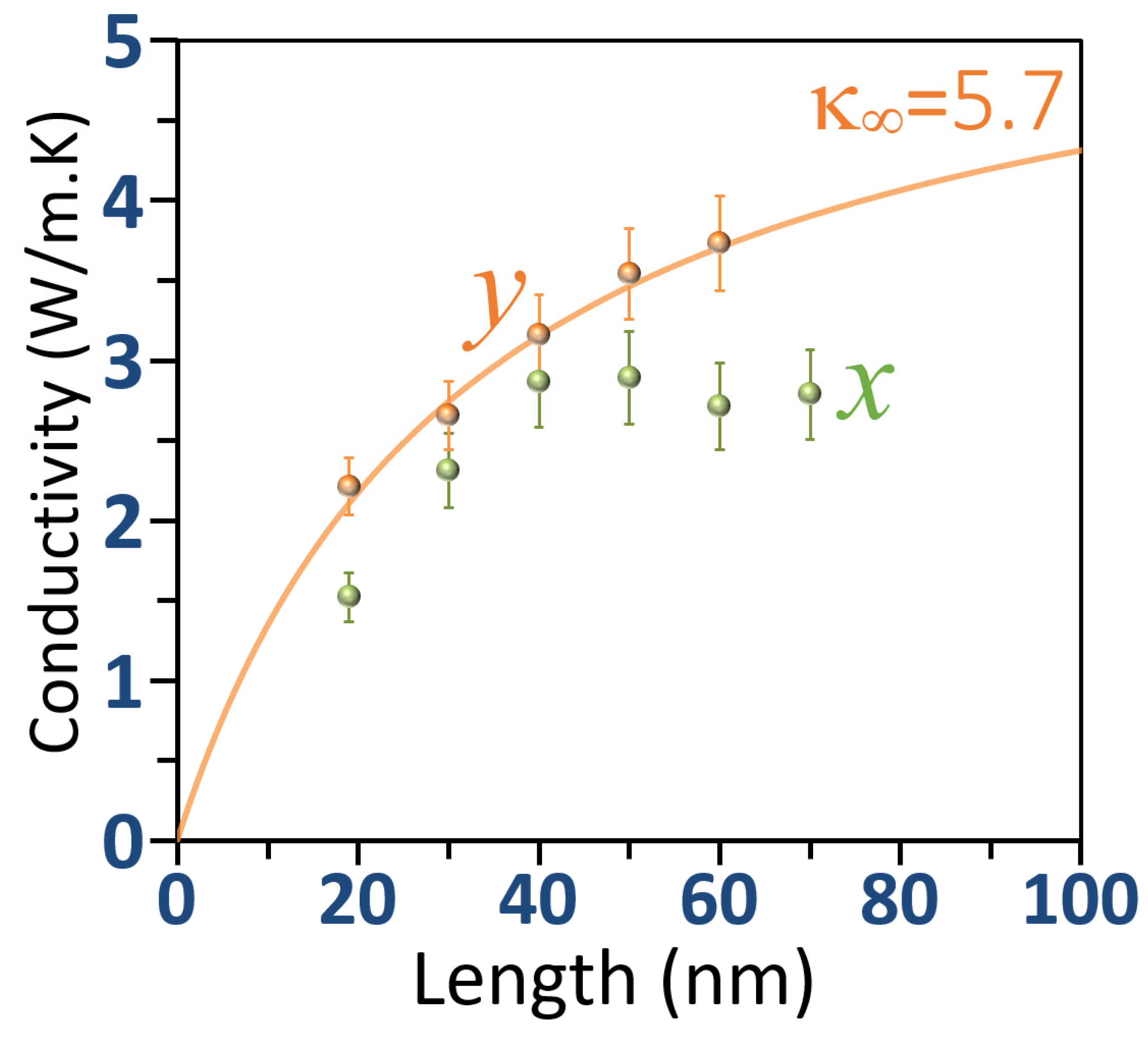 Coatings 12 01171 g002 550