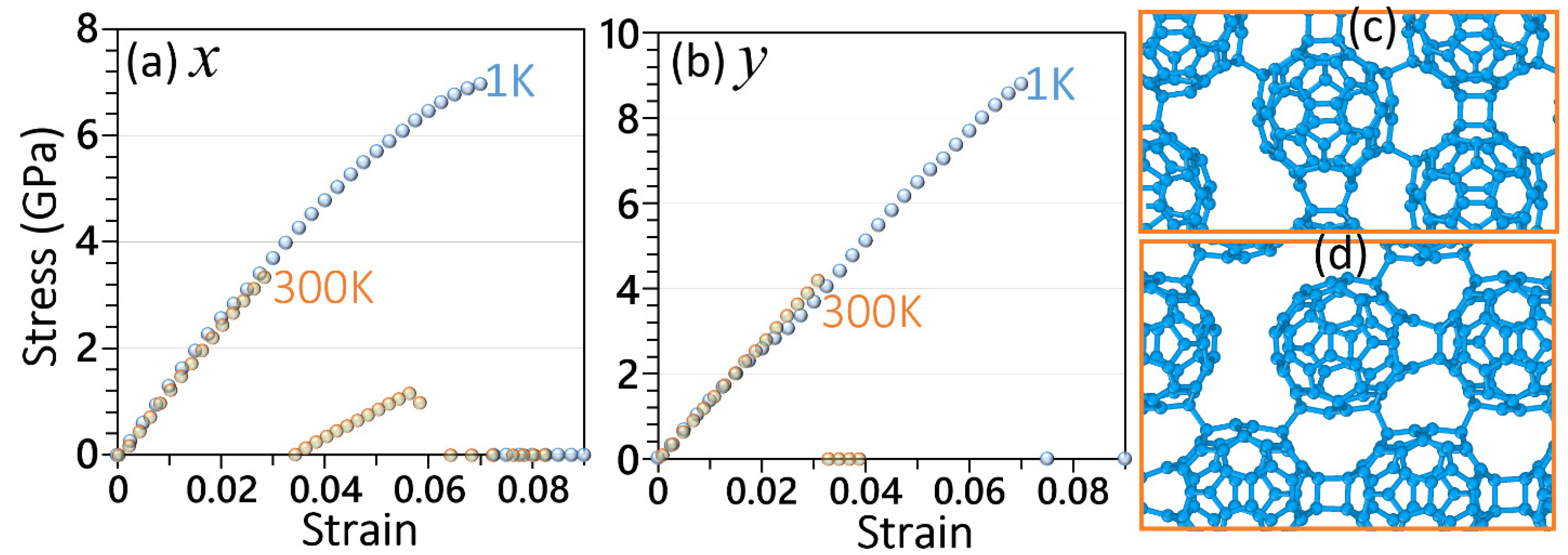 Coatings 12 01171 g003 550