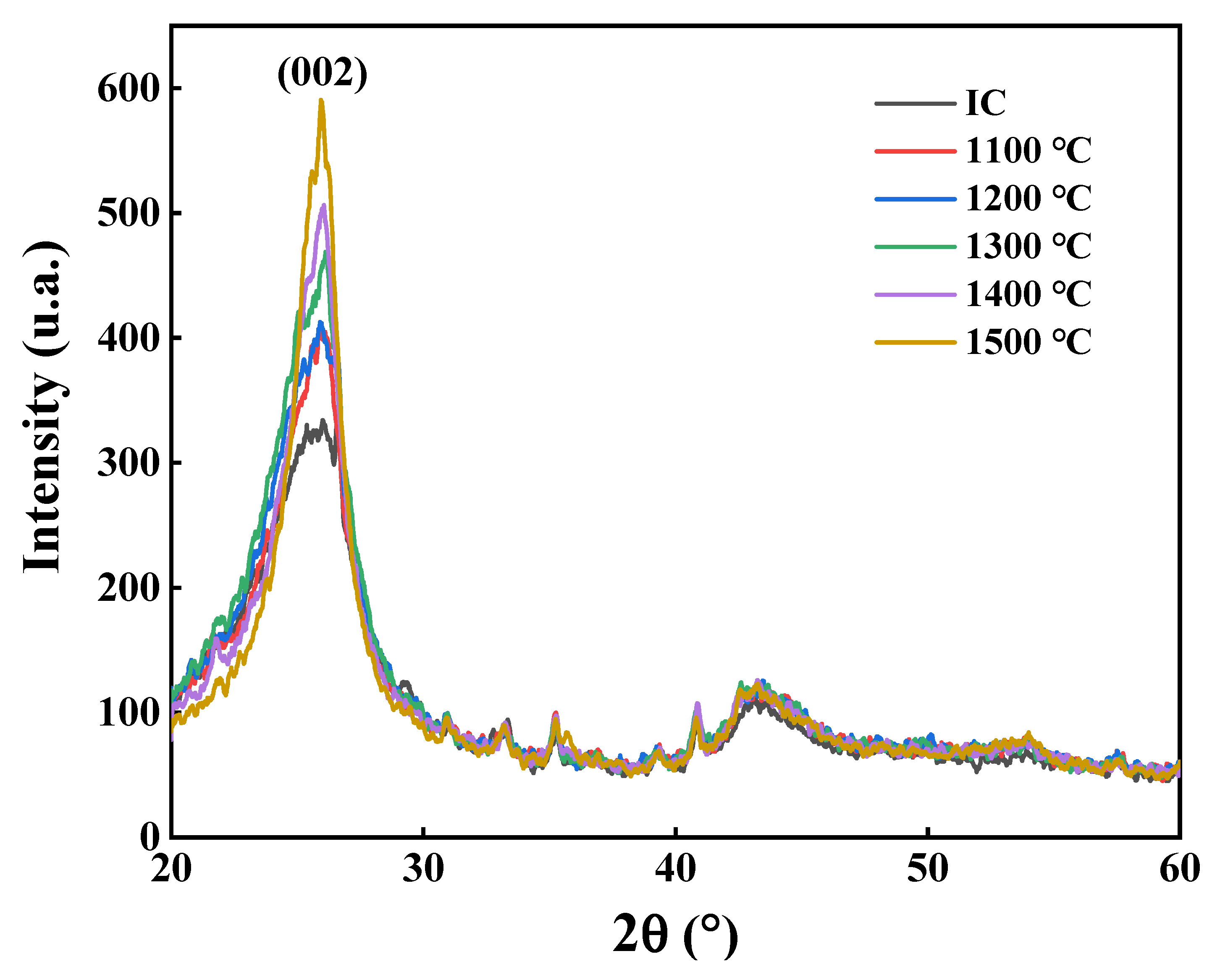 Coatings 12 01172 g002