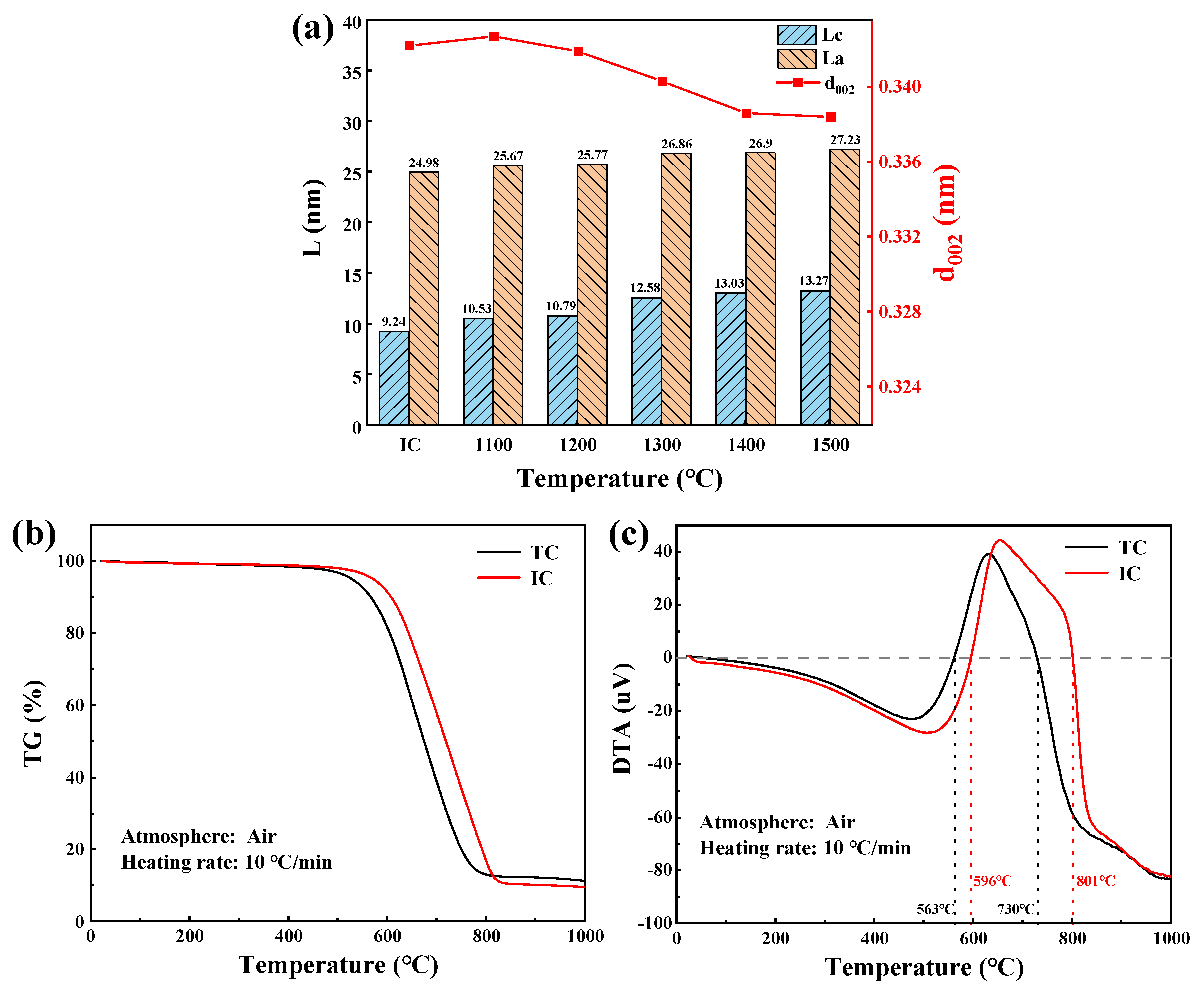 Coatings 12 01172 g003