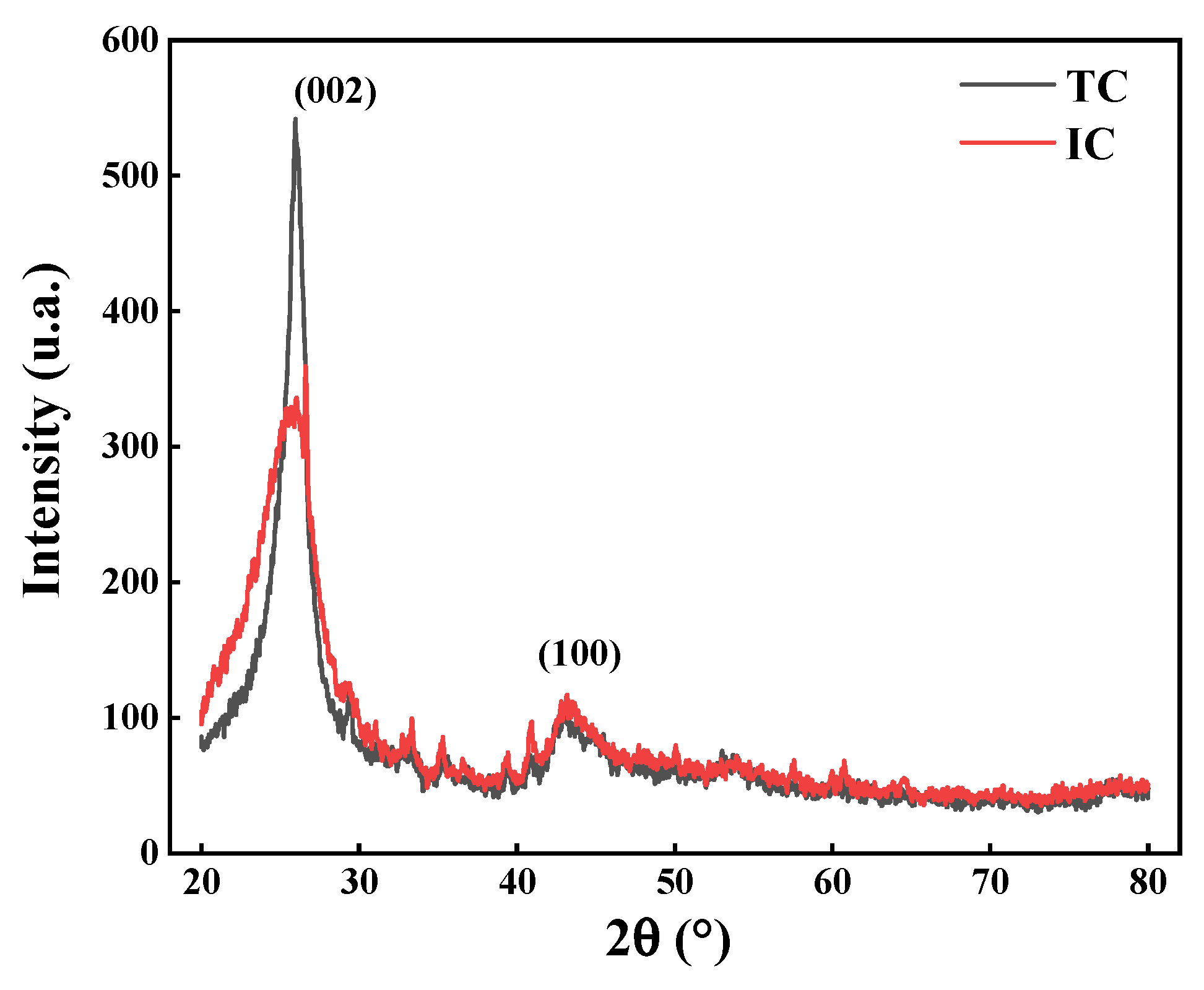 Coatings 12 01172 g004
