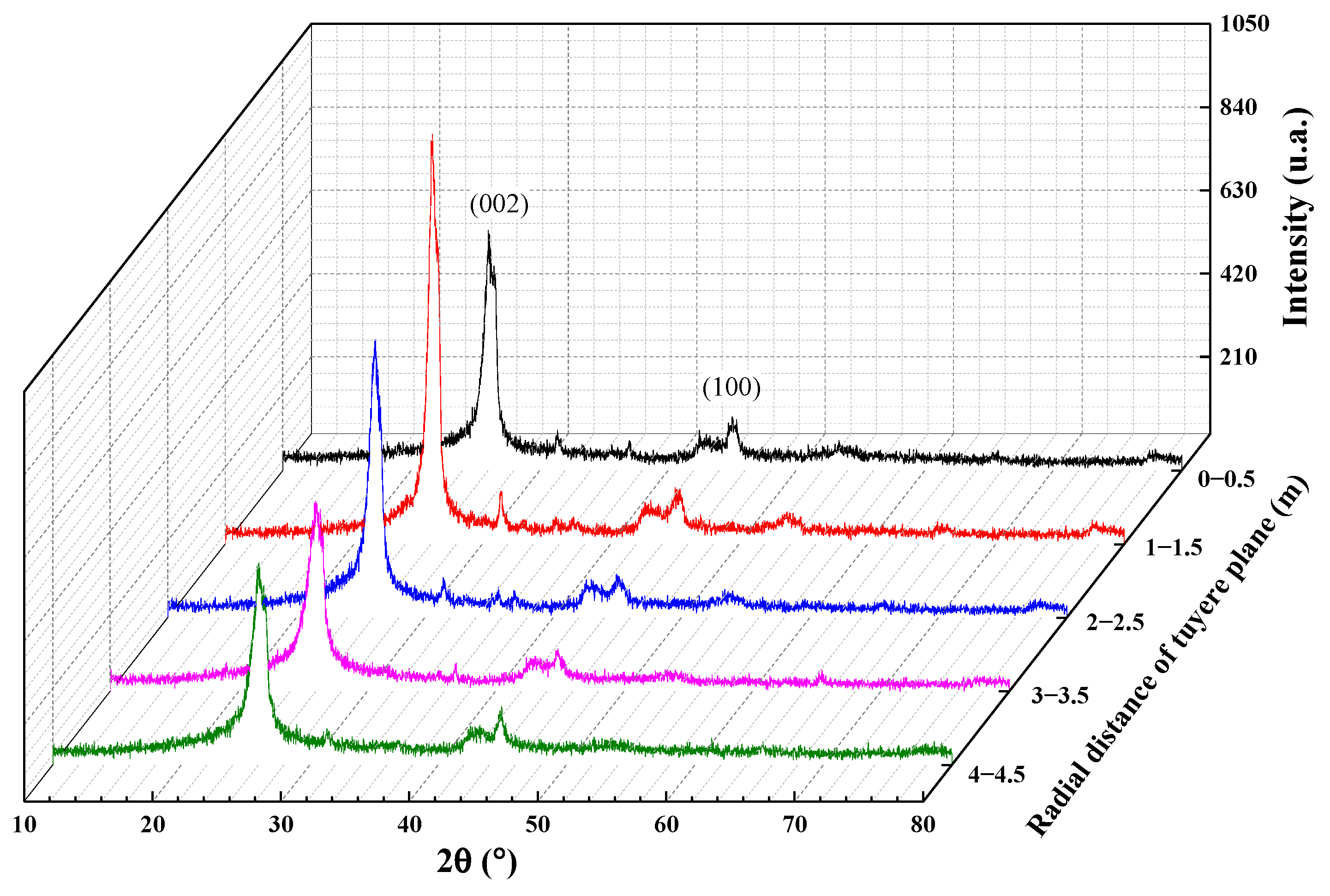 Coatings 12 01172 g005