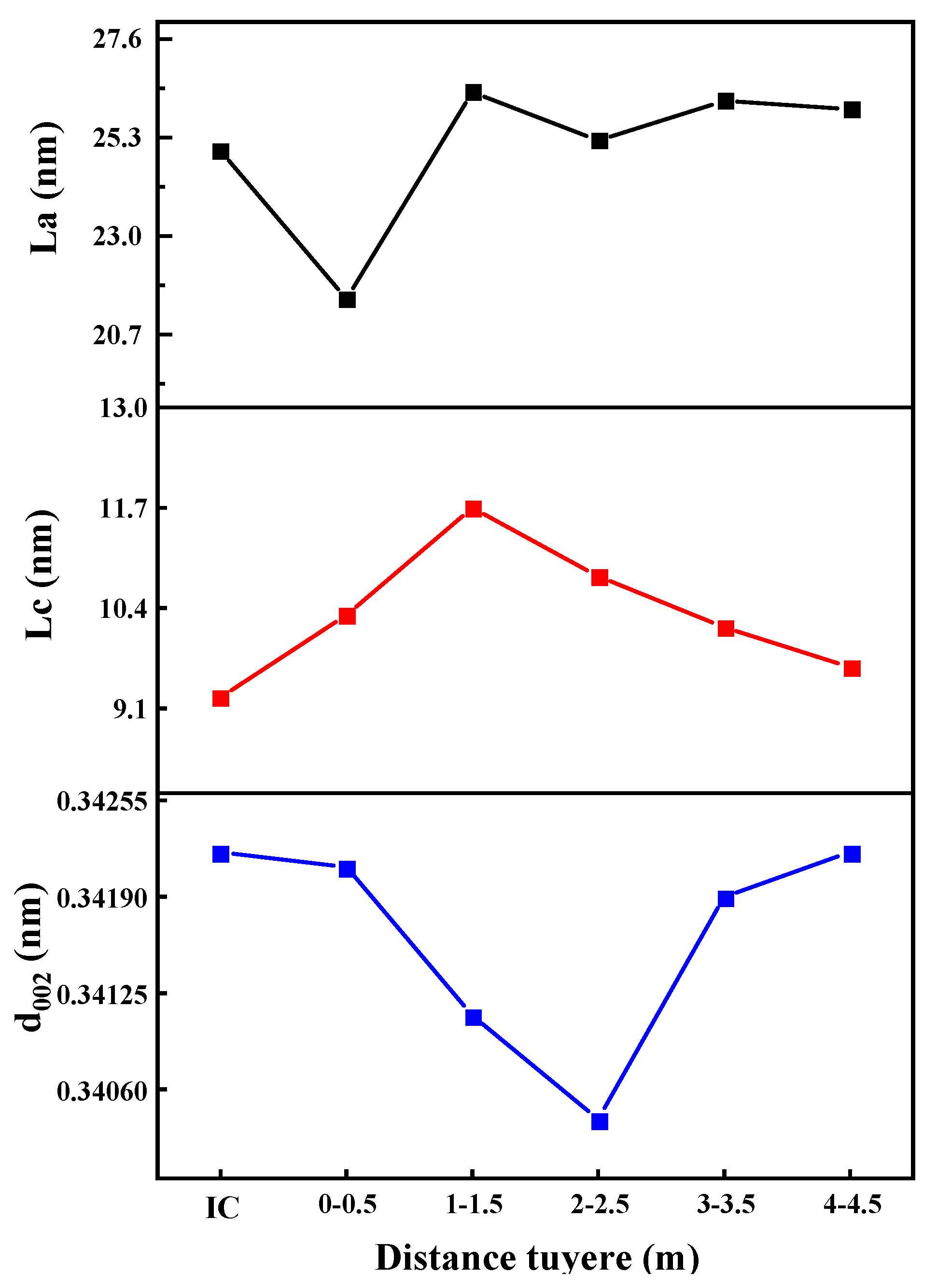 Coatings 12 01172 g006
