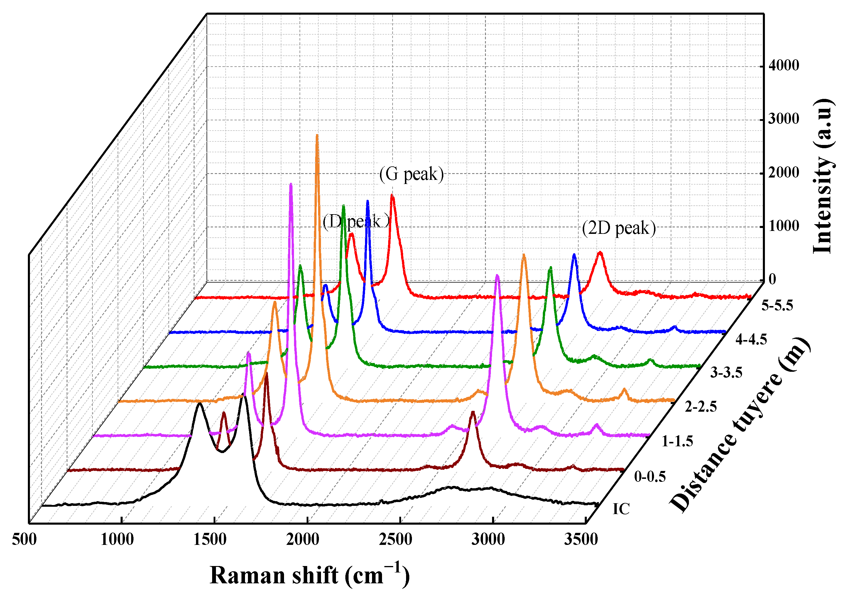 Coatings 12 01172 g010