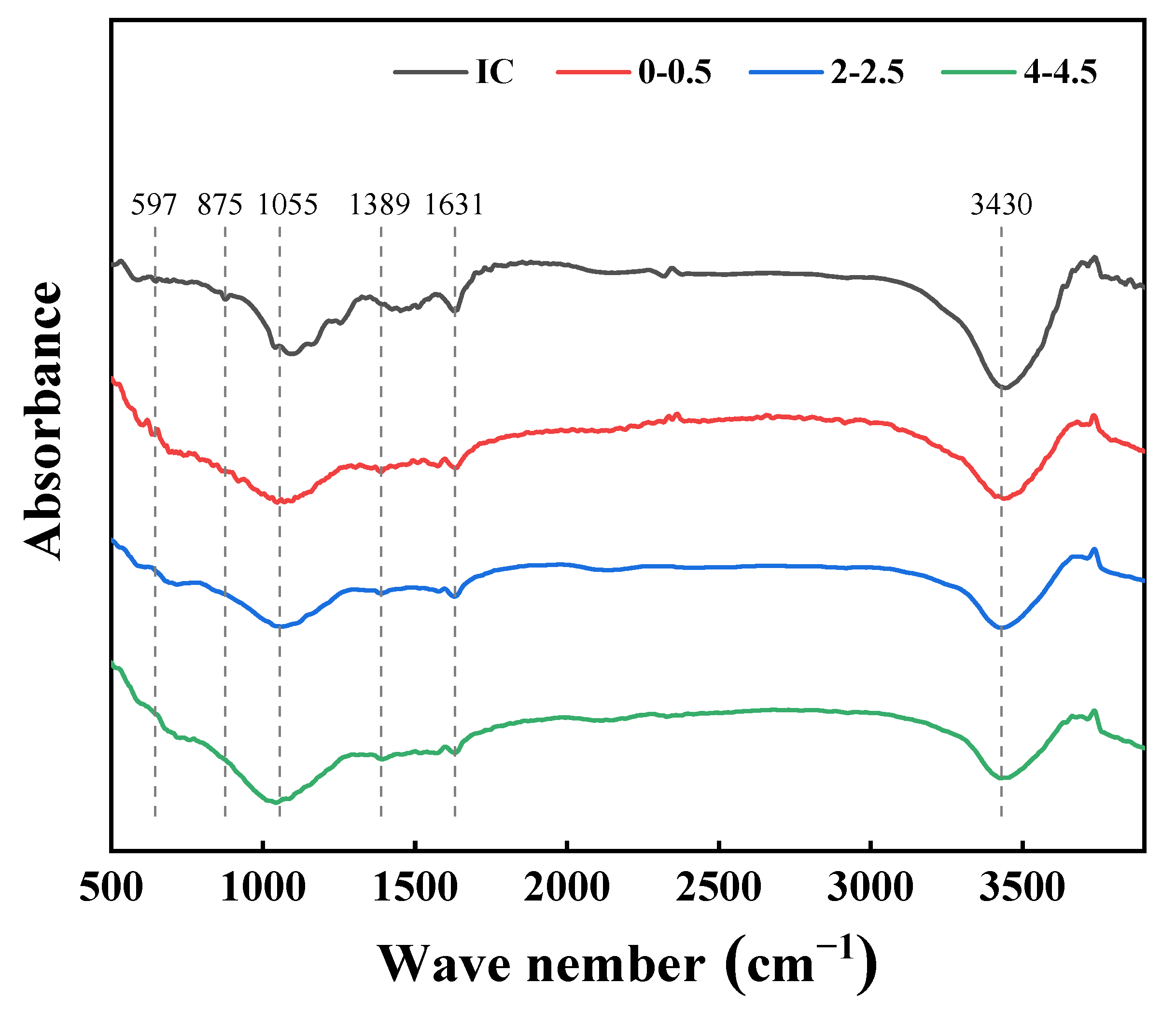 Coatings 12 01172 g013