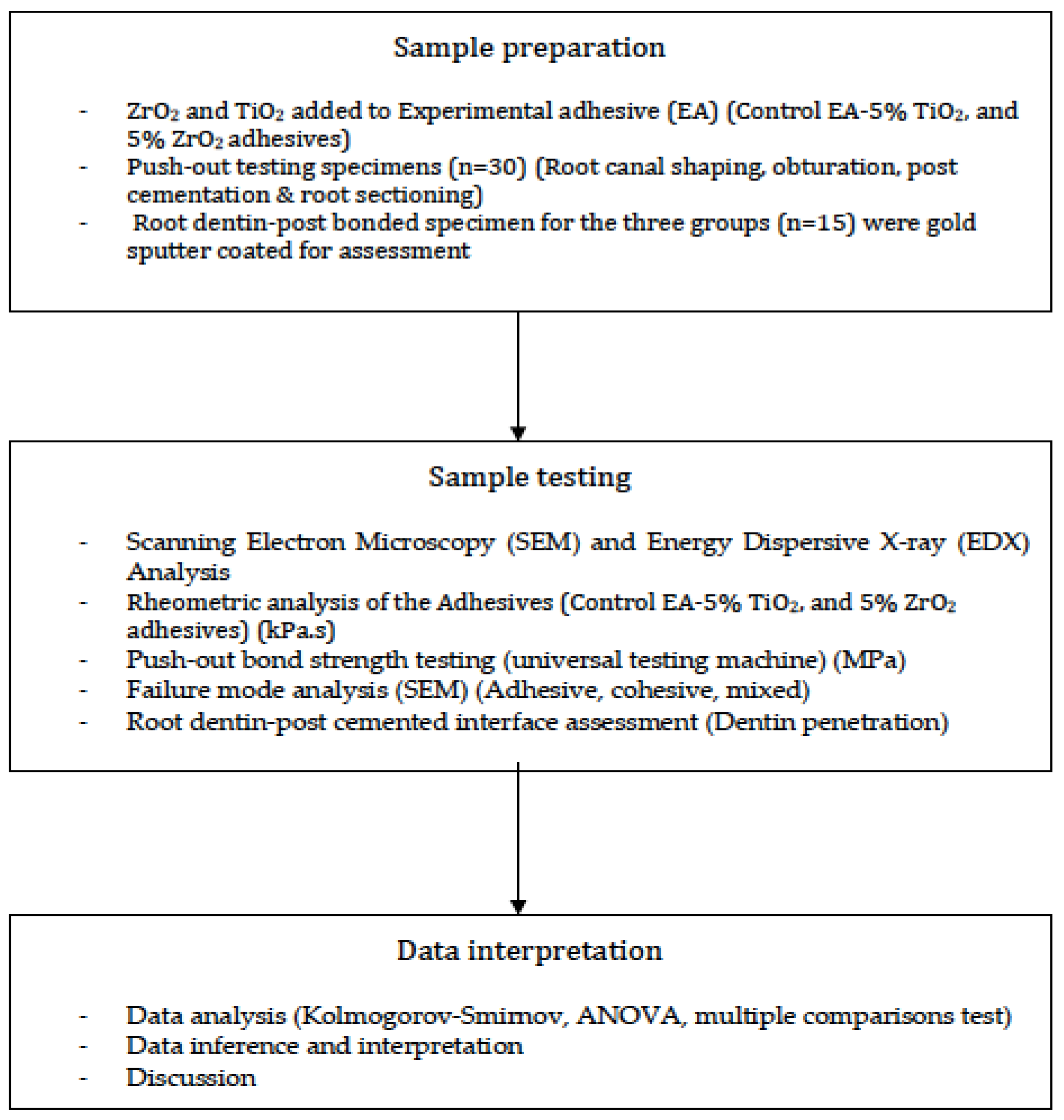 Coatings 12 01176 g001 550