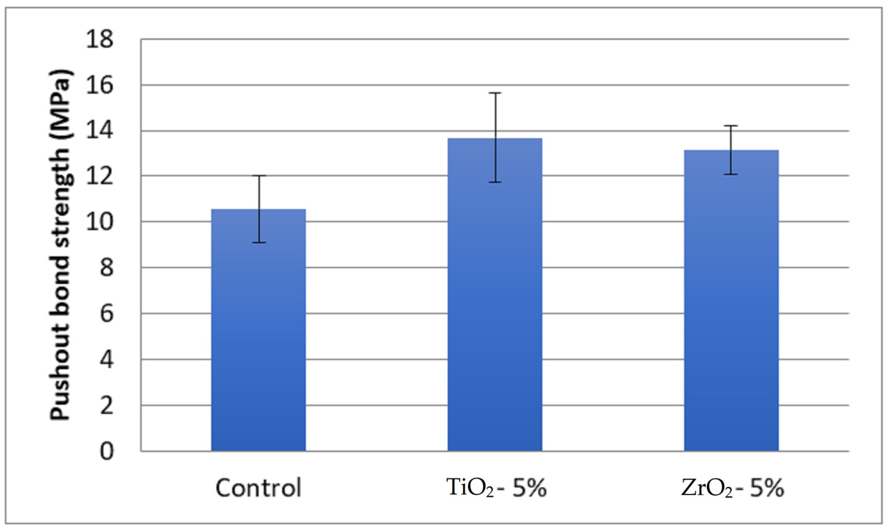 Coatings 12 01176 g006 550