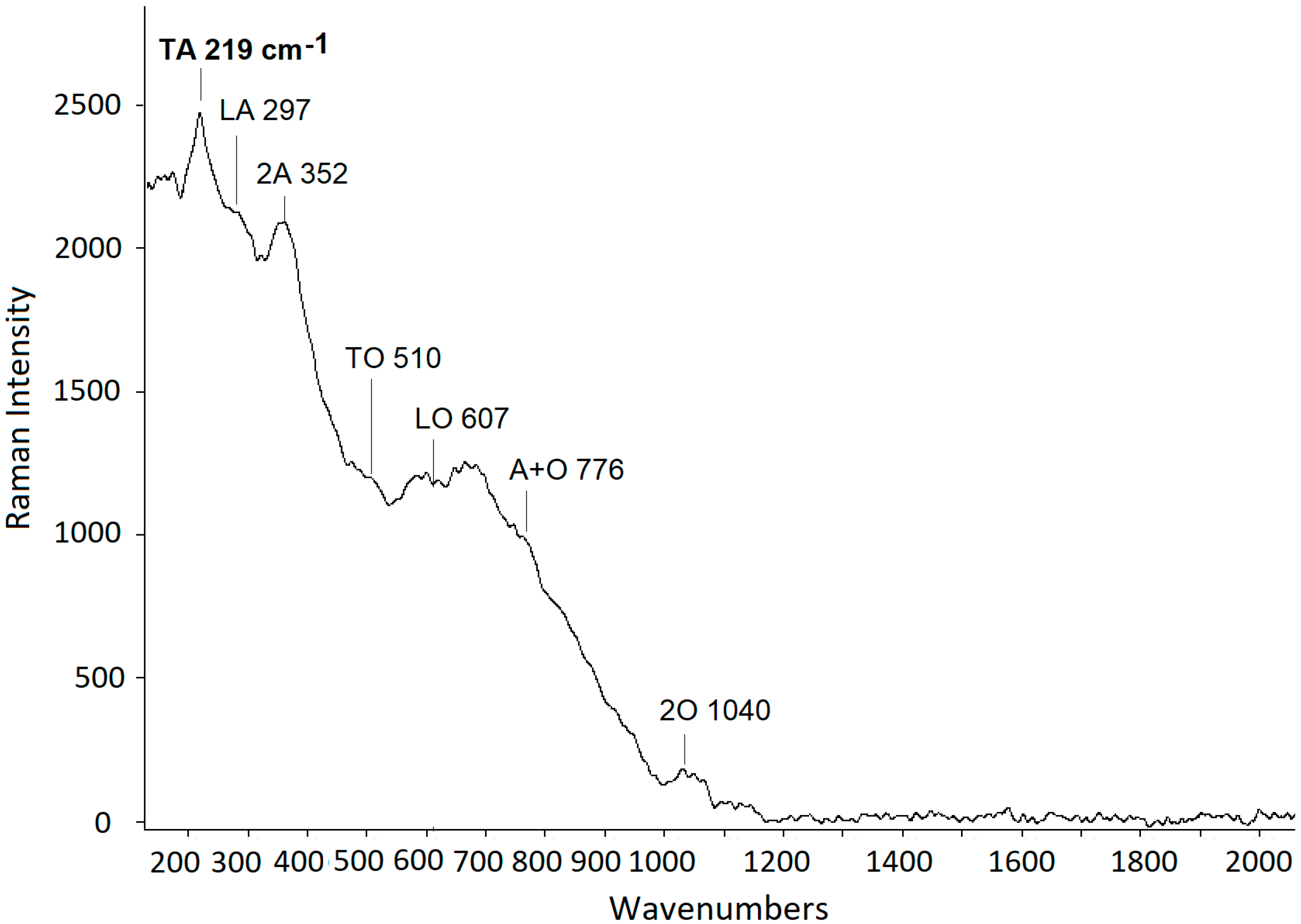Coatings 12 01177 g003 550