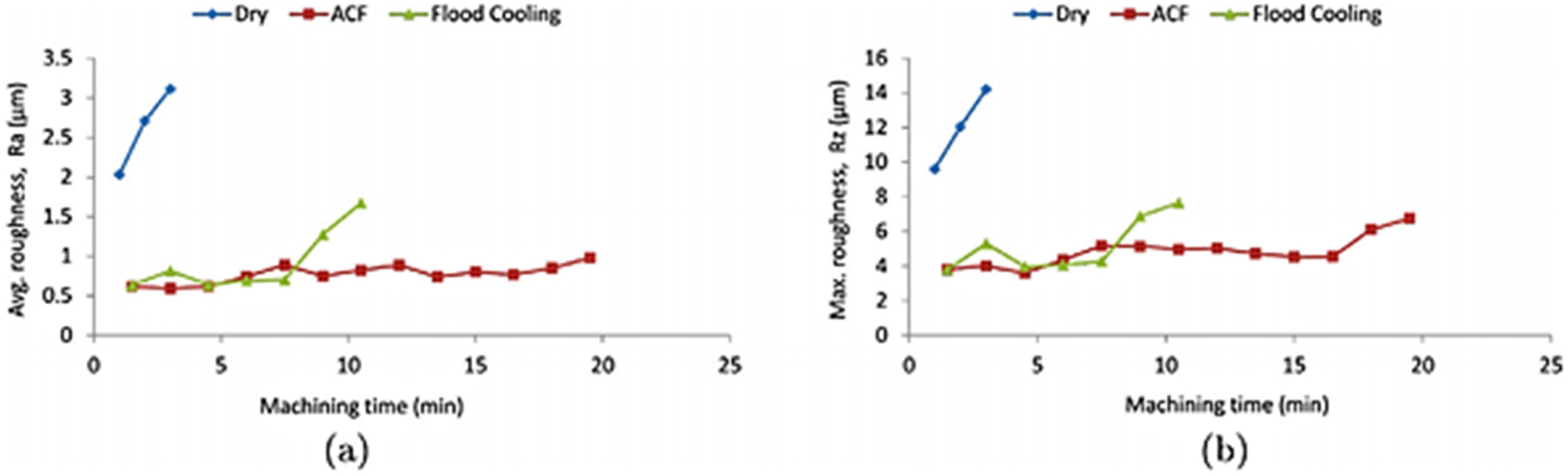 Coatings 12 01178 g009 550