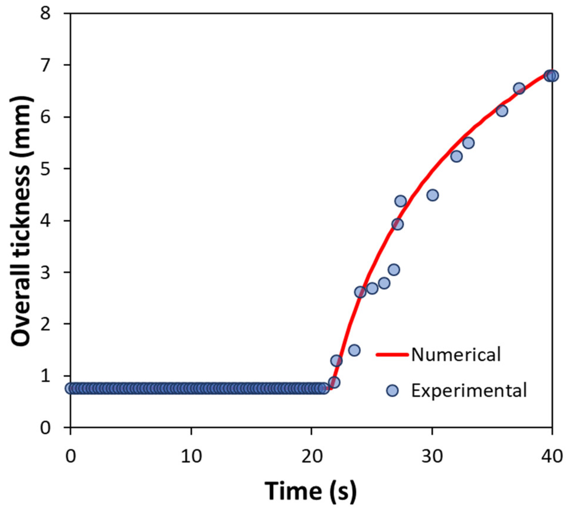 Coatings 12 01180 g009