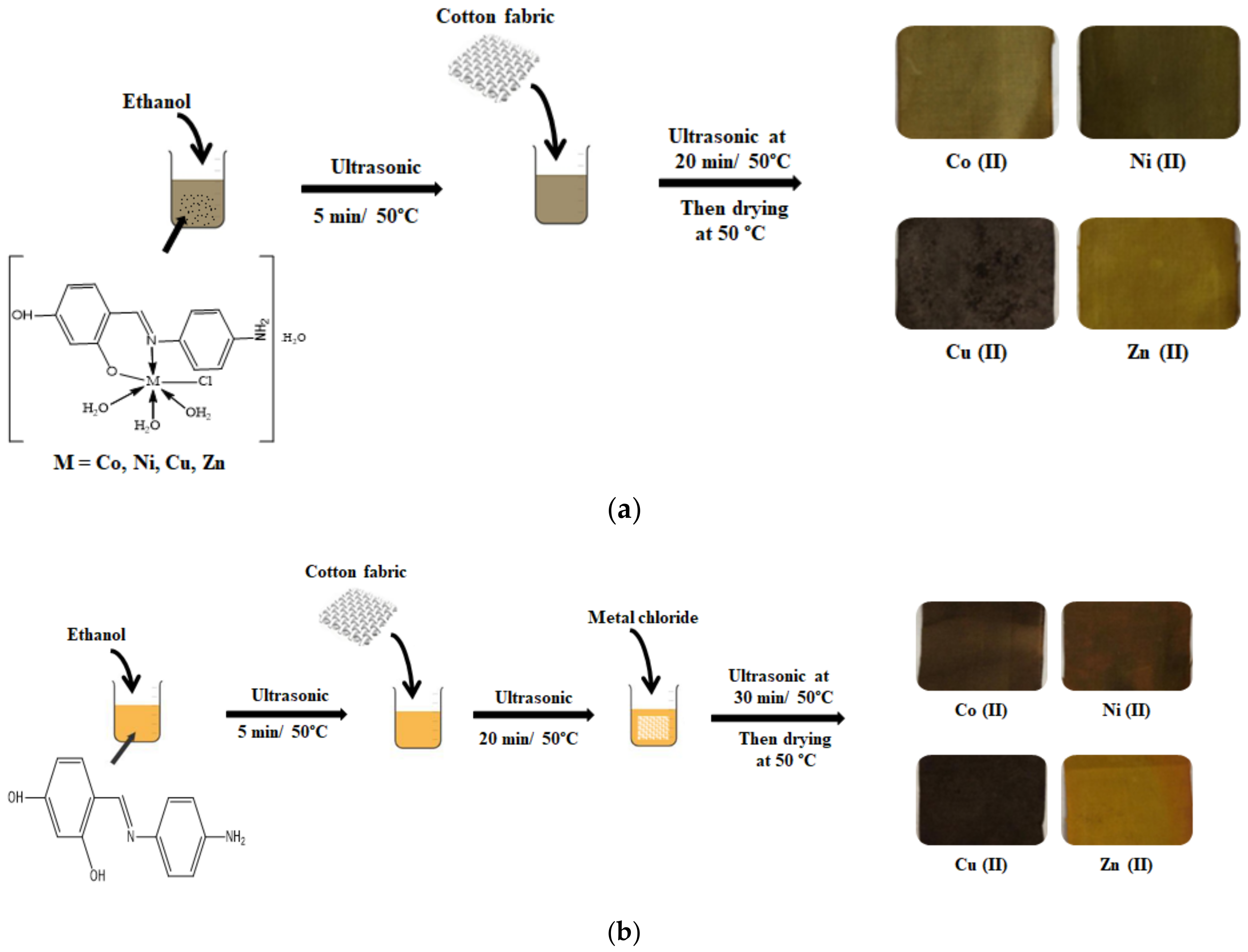 Coatings 12 01181 g001 Coatings 12 01181 g001