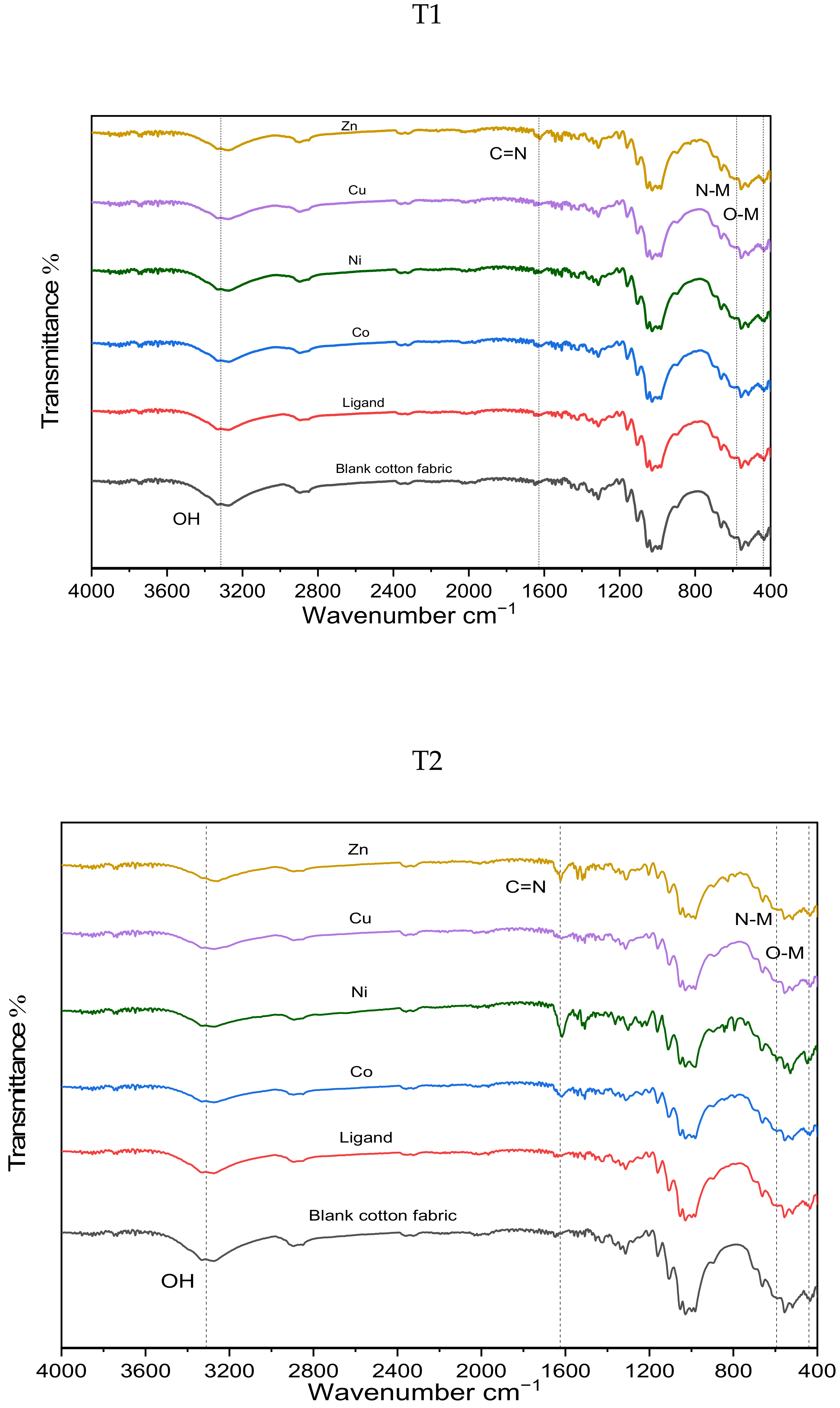 Coatings 12 01181 g003 Coatings 12 01181 g003