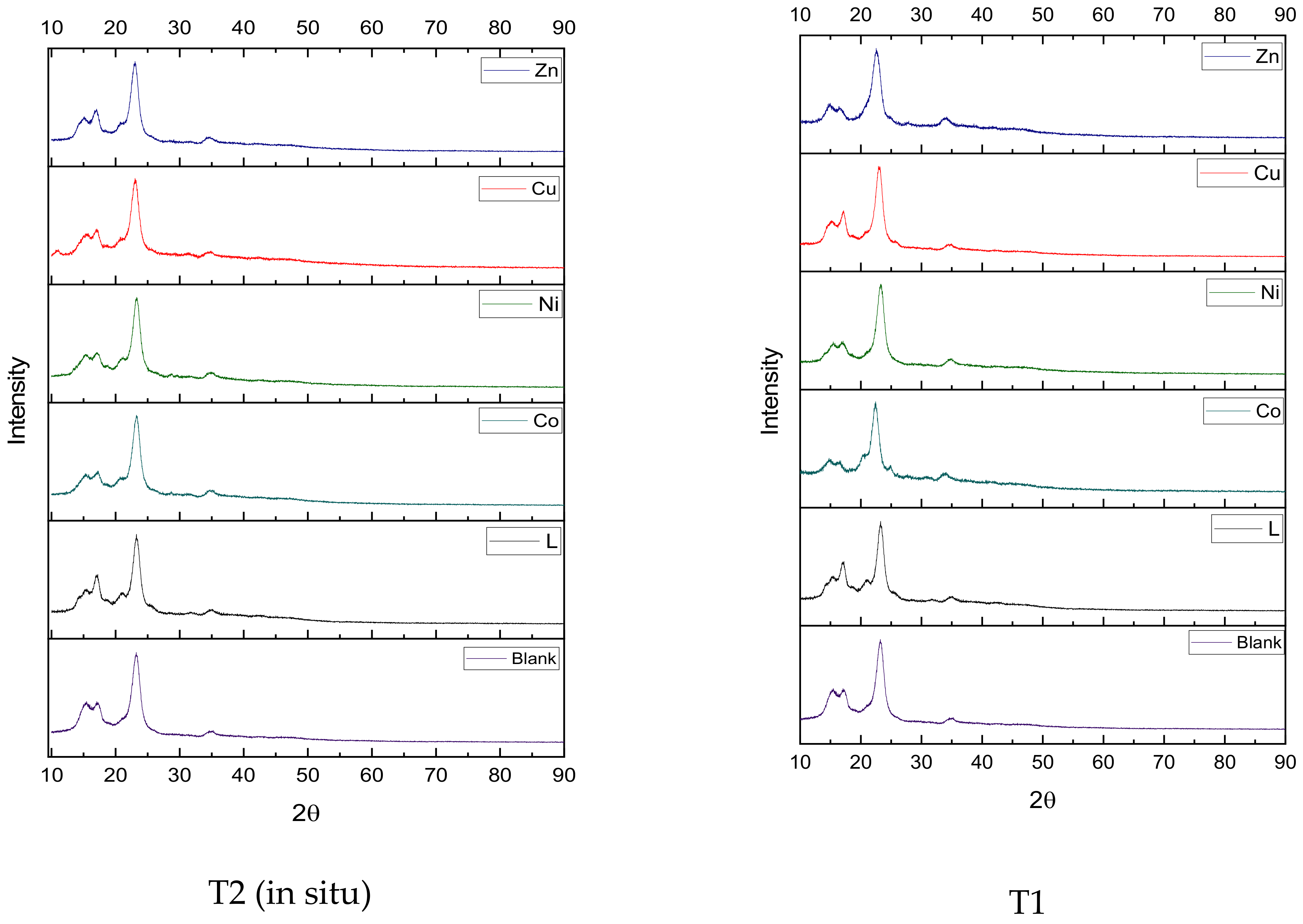 Coatings 12 01181 g005 Coatings 12 01181 g005