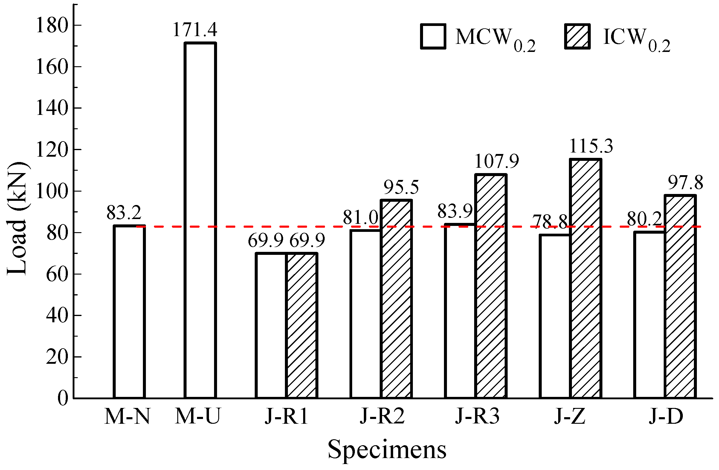 Coatings 12 01183 g006
