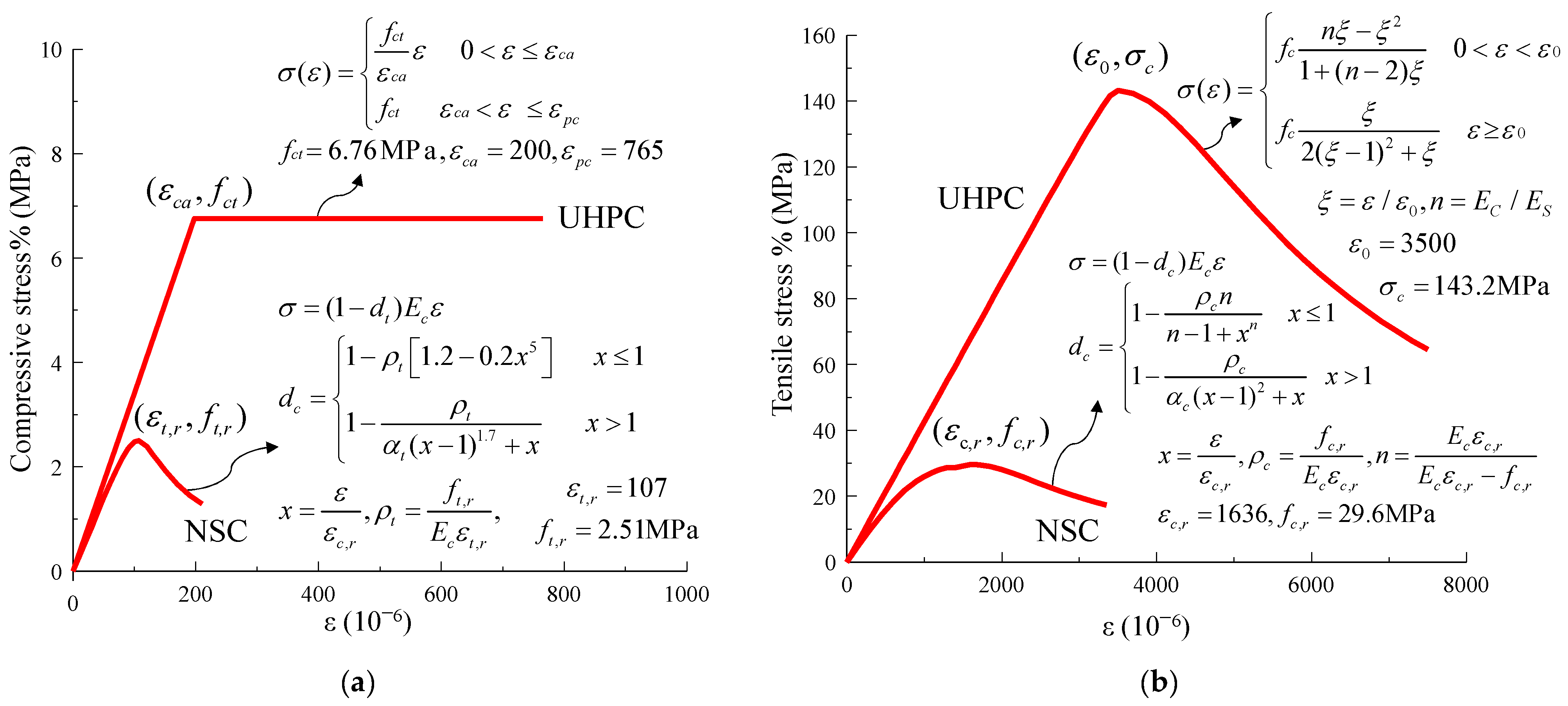 Coatings 12 01183 g009 550