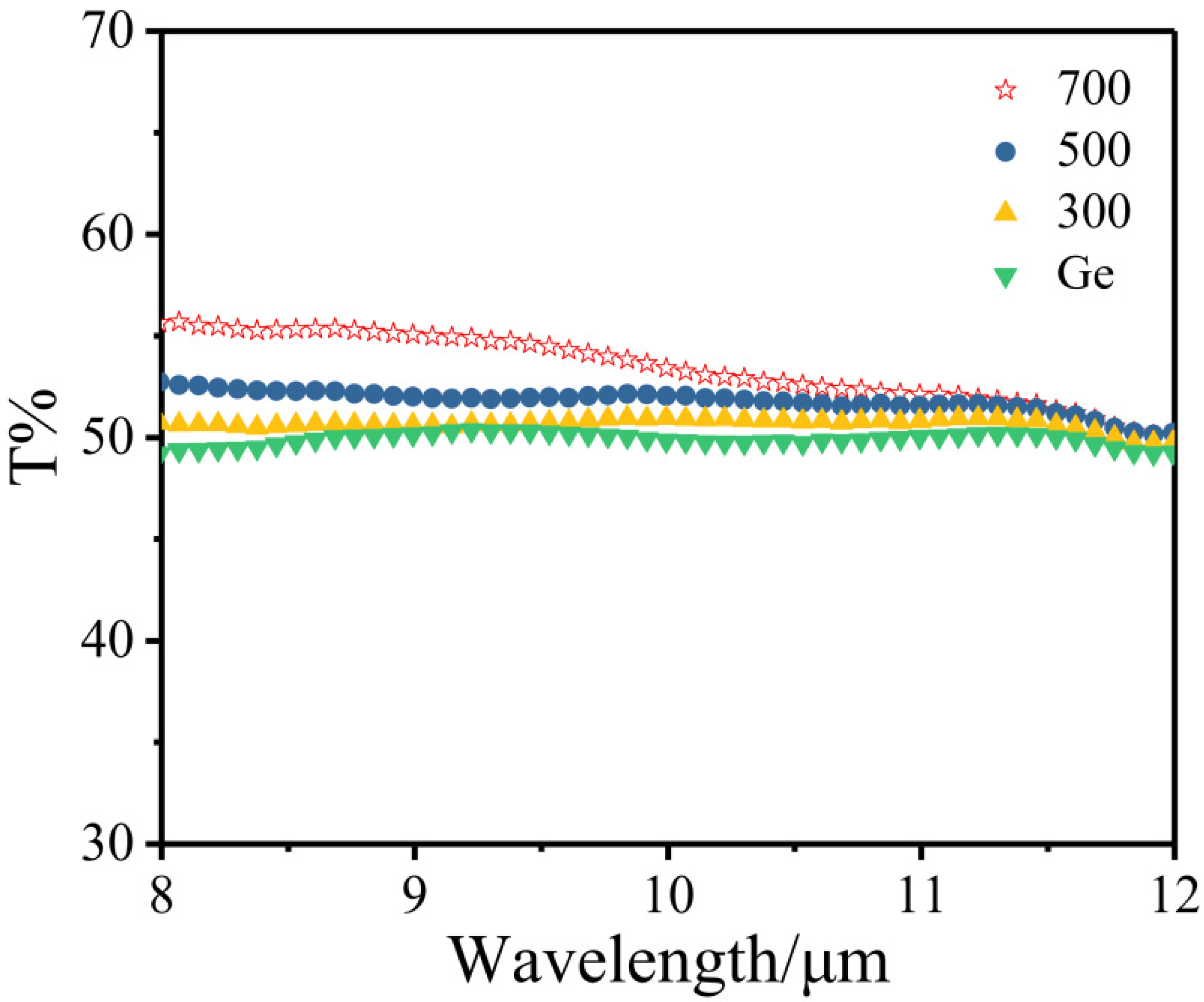 Coatings 12 01184 g002