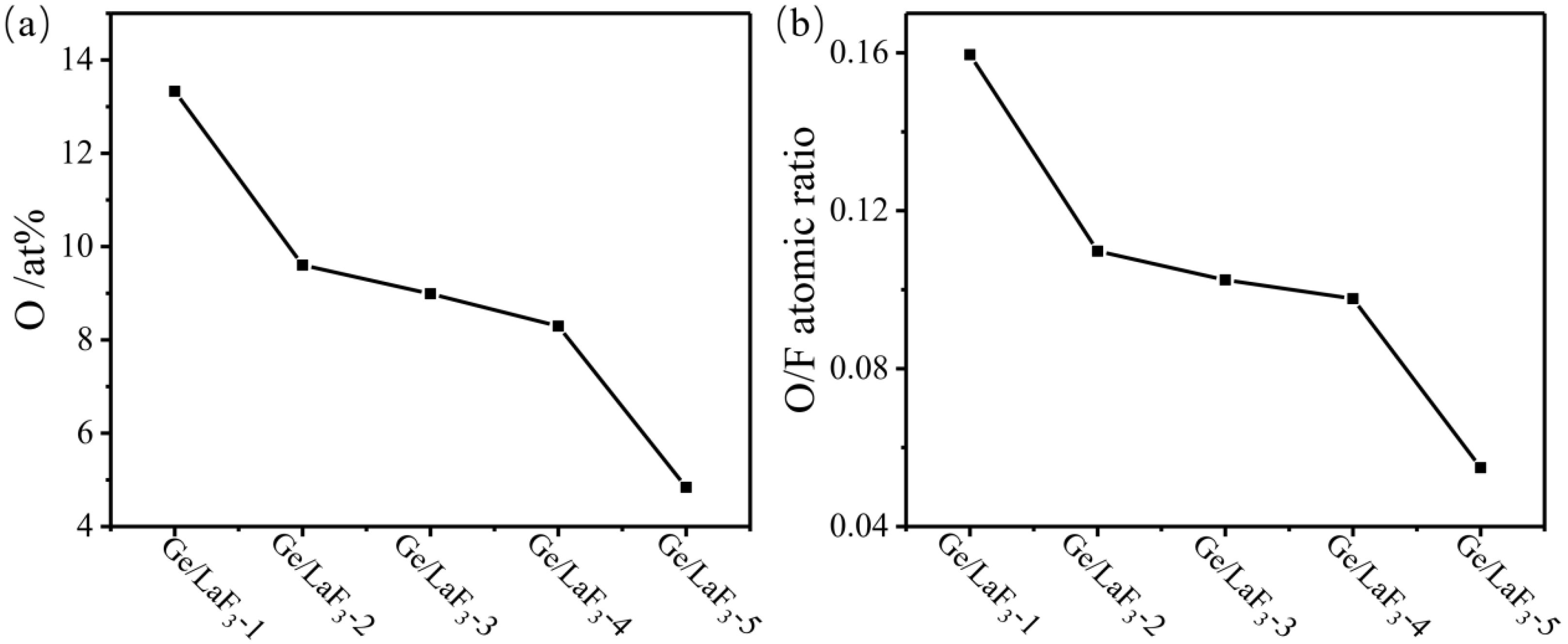 Coatings 12 01184 g003