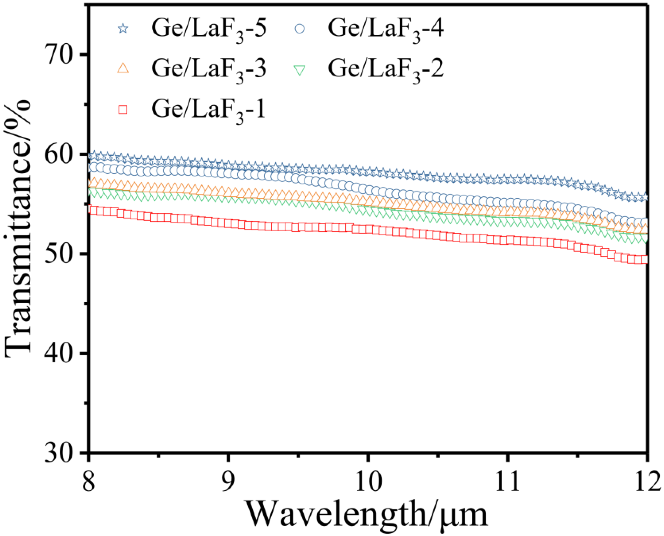 Coatings 12 01184 g004