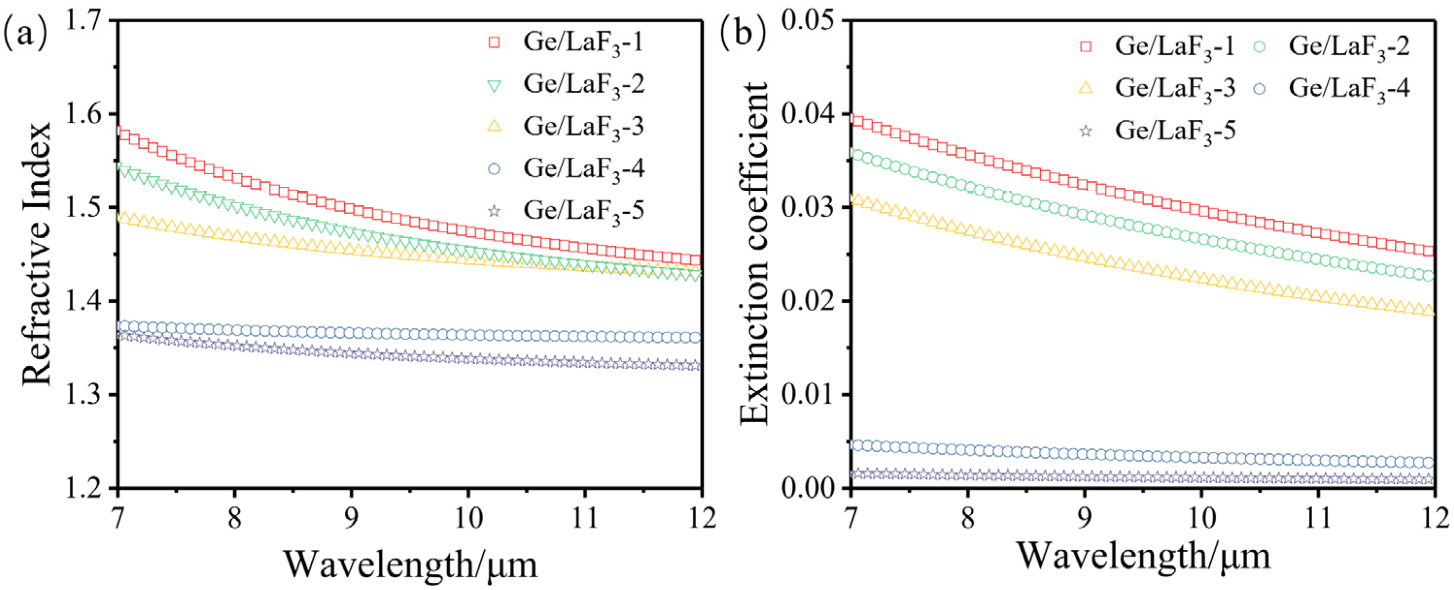 Coatings 12 01184 g005