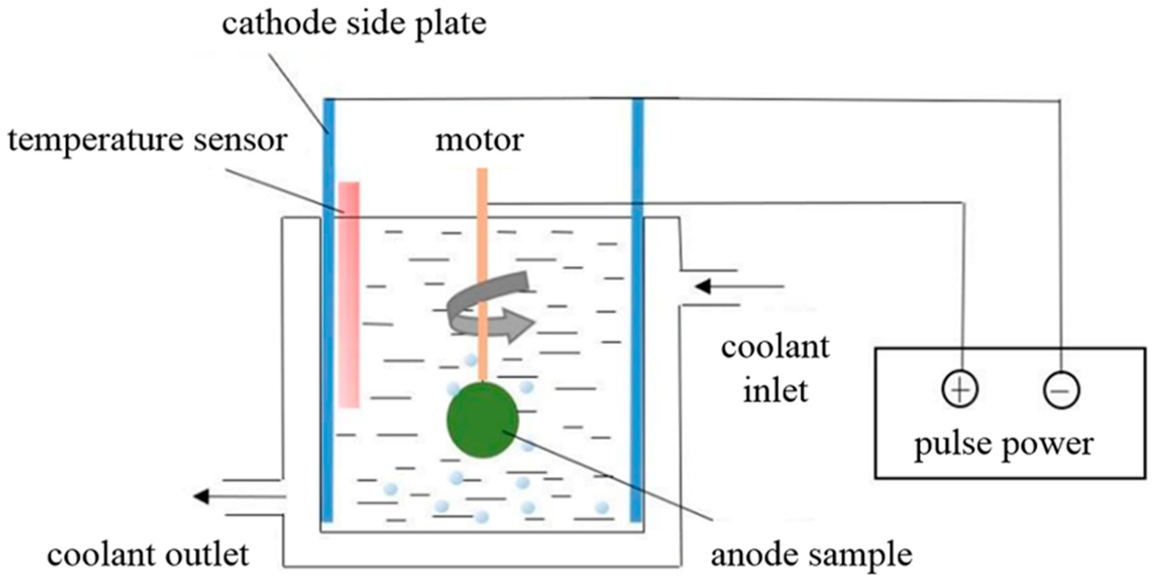 Coatings 12 01191 g001