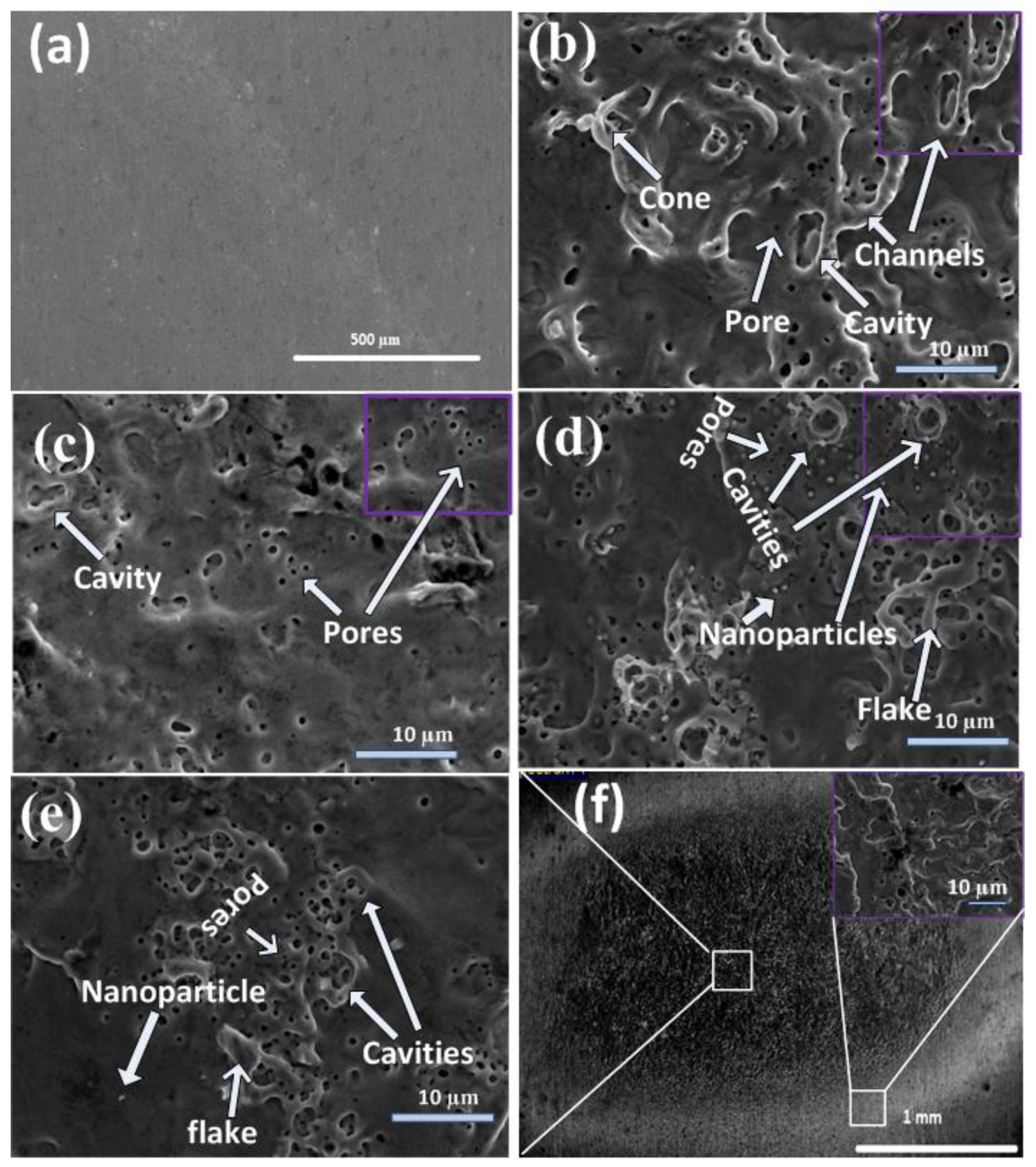 Coatings Free Full Text Characterization Of Krf Excimer Laser Ablation Of Cadmium In Different Liquids For Biomedical And Industrial Applications Html Coatings Free Full Text Characterization Of Krf Excimer Laser Ablation Of Cadmium In Different Liquids For Biomedical And Industrial Applications Html