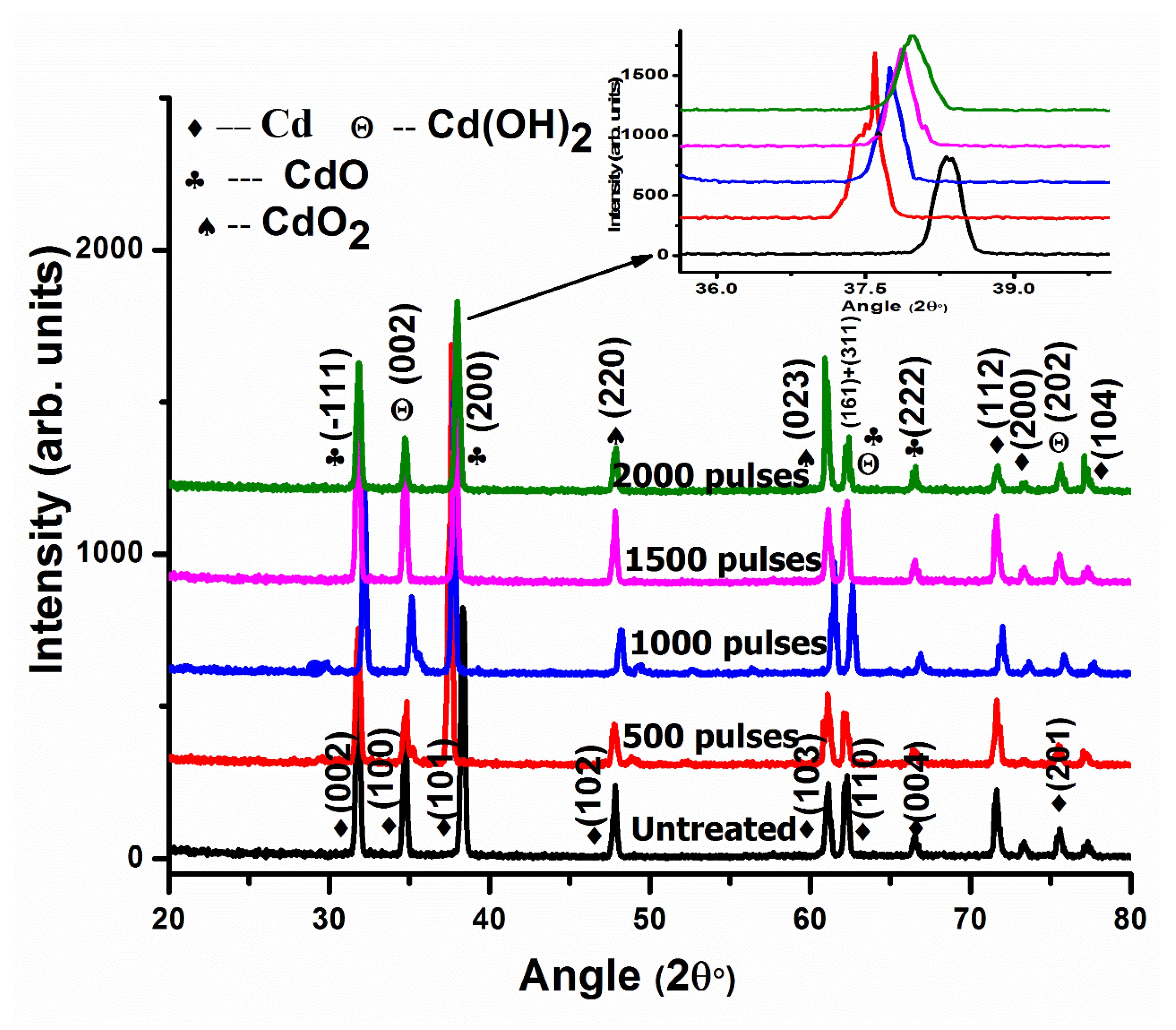 Coatings 12 01193 g005