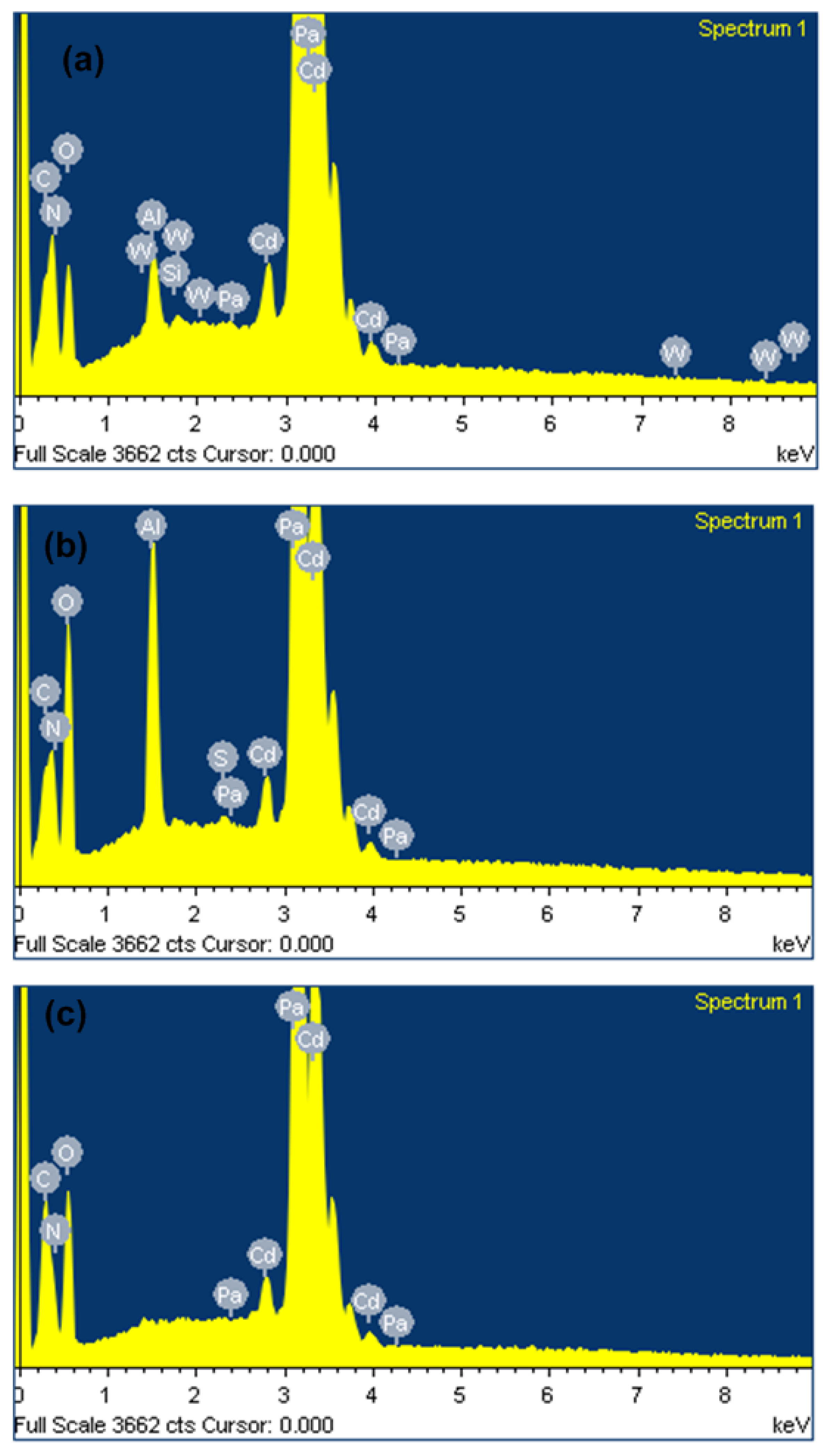 Coatings 12 01193 g009