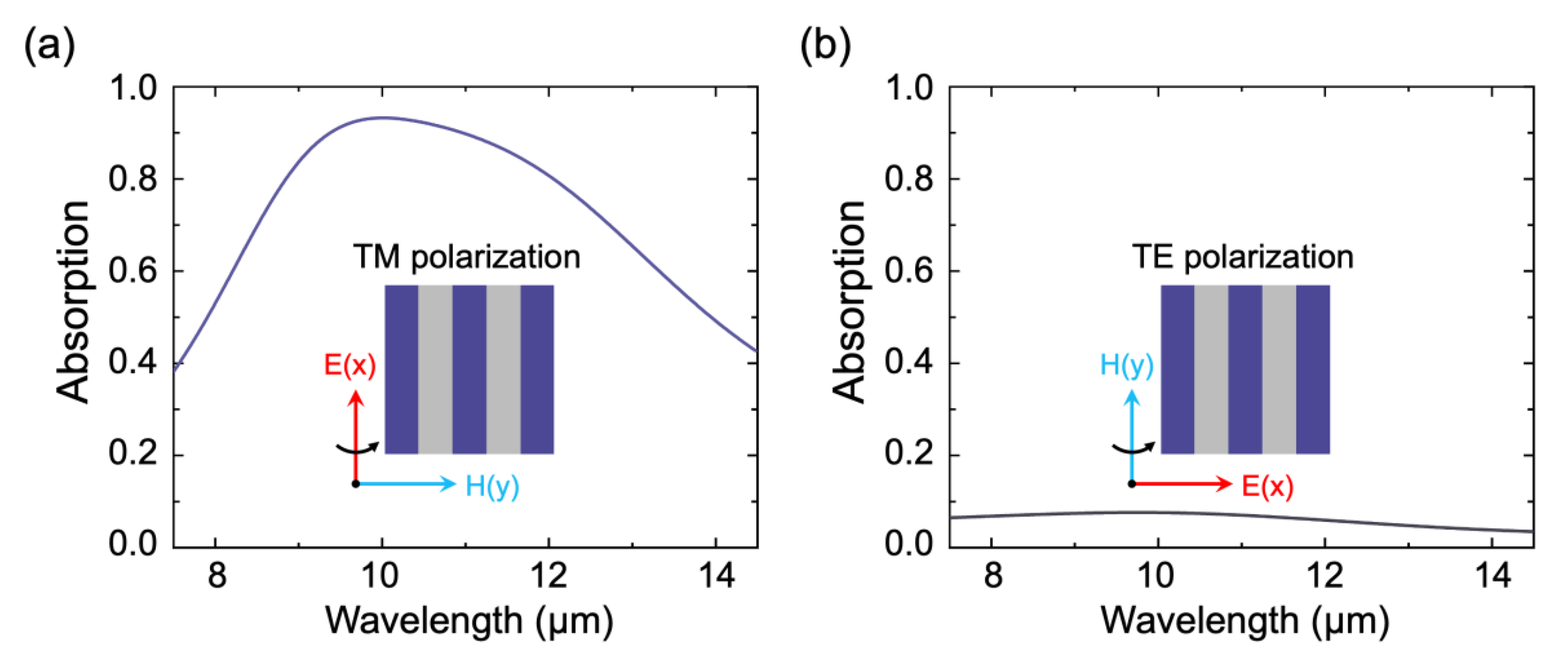 Coatings 12 01194 g002