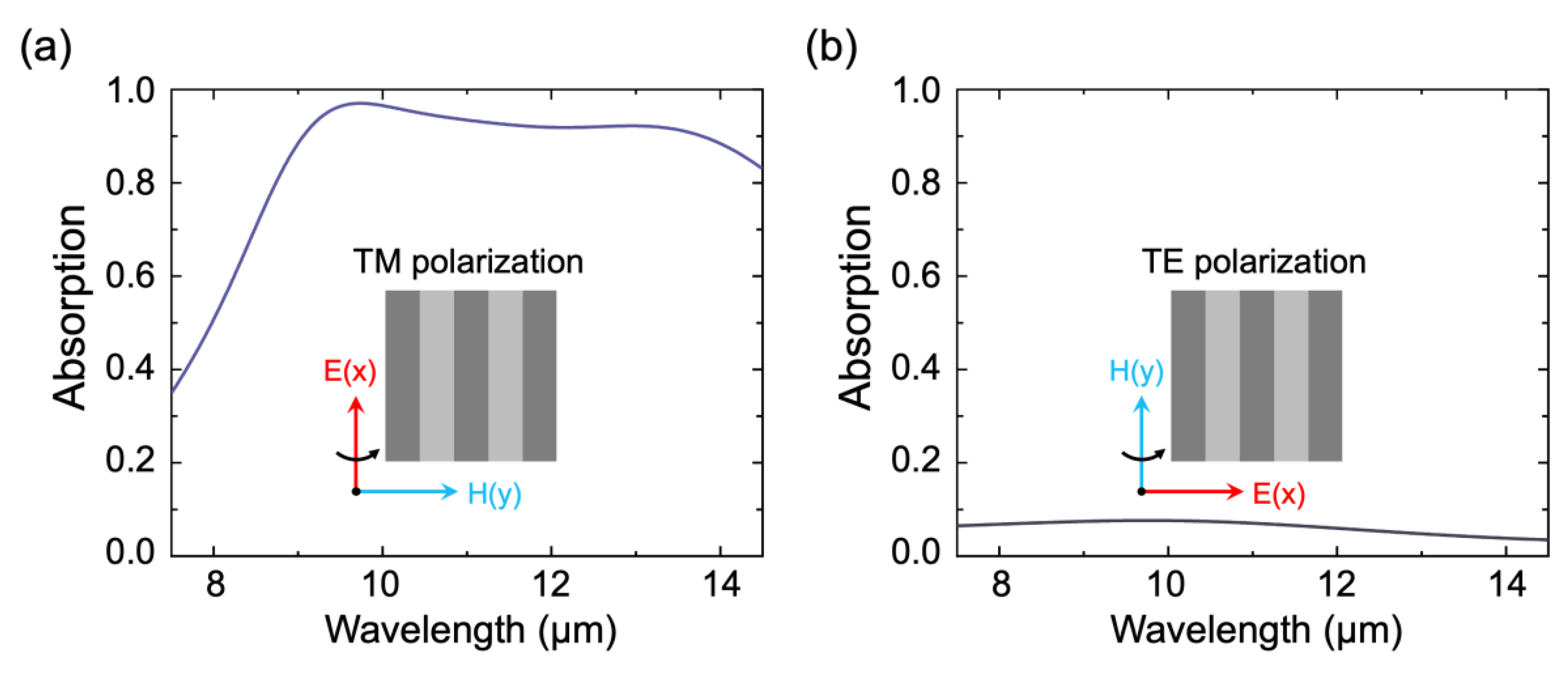Coatings 12 01194 g006
