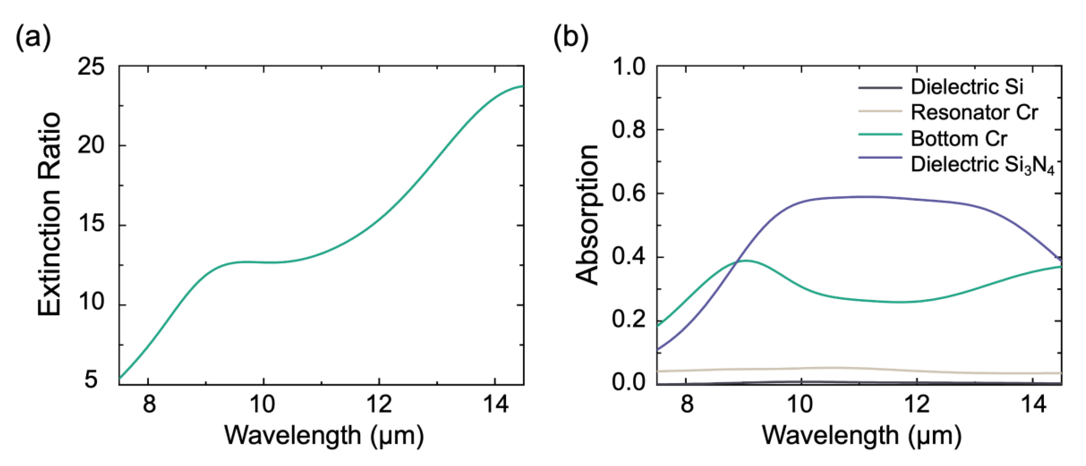 Coatings 12 01194 g007