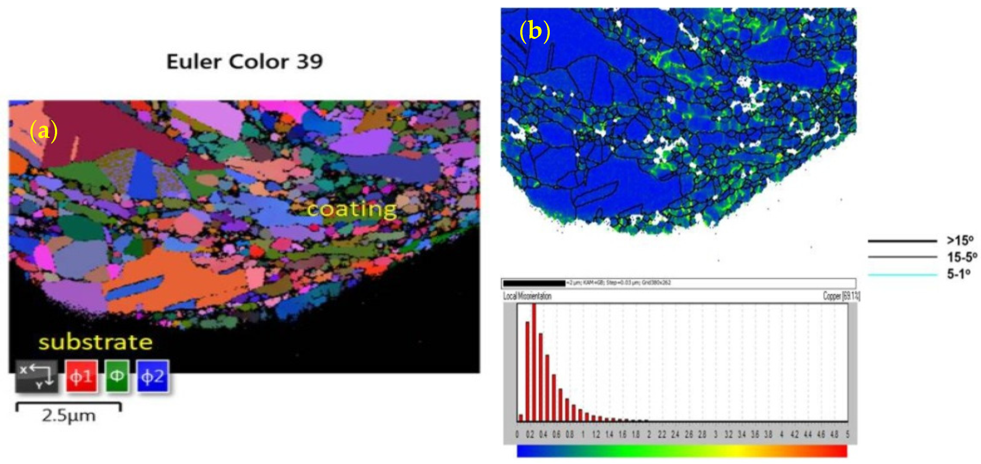 Coatings 12 01197 g004a
