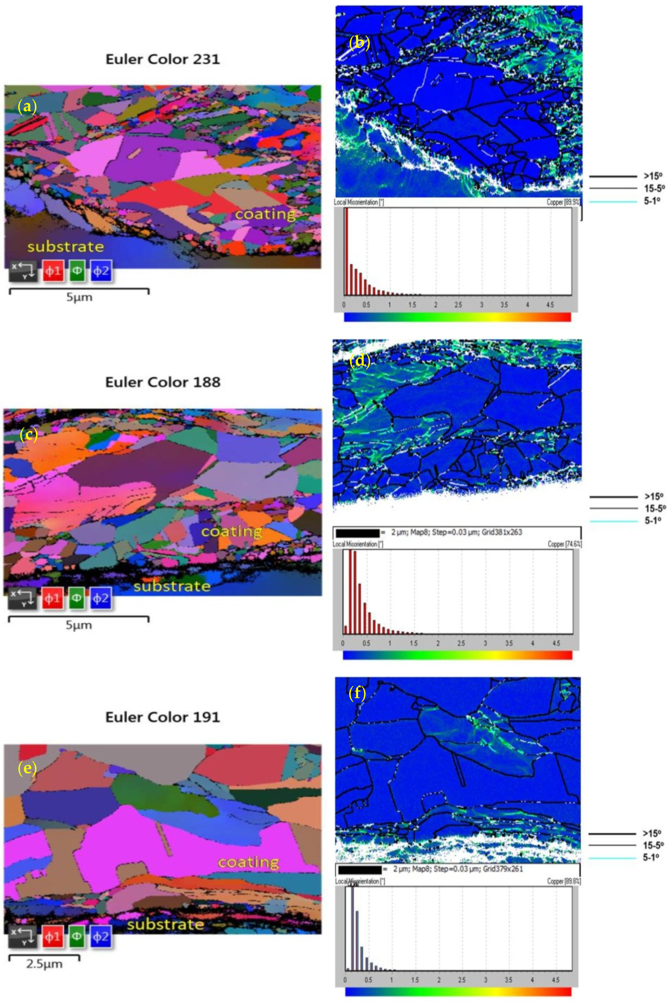 Coatings 12 01197 g005