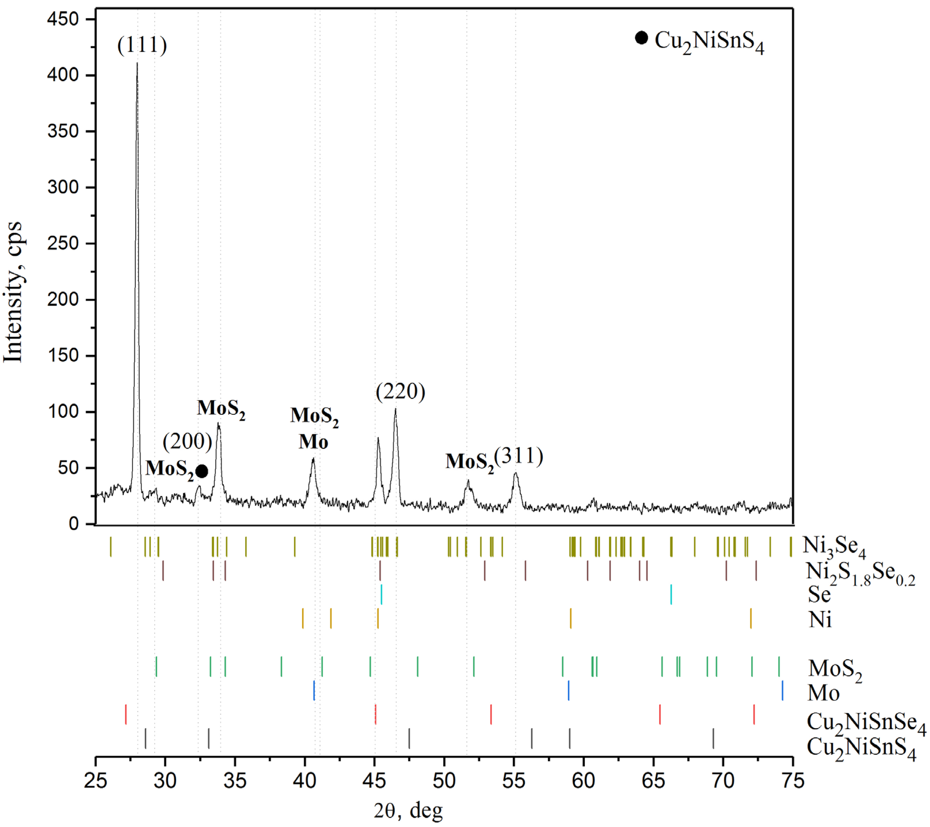 Coatings 12 01198 g006