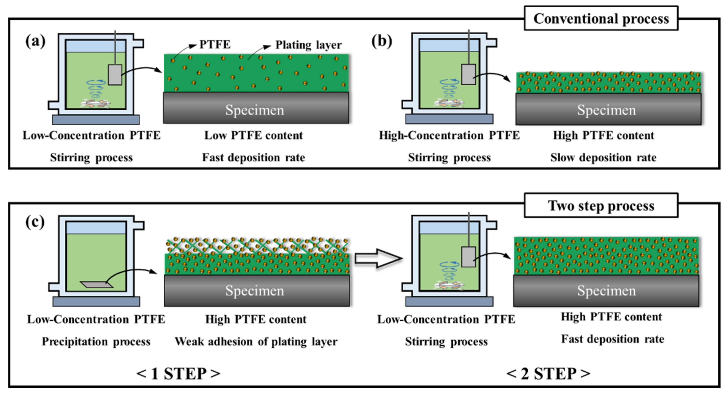 Coatings 12 01199 g001