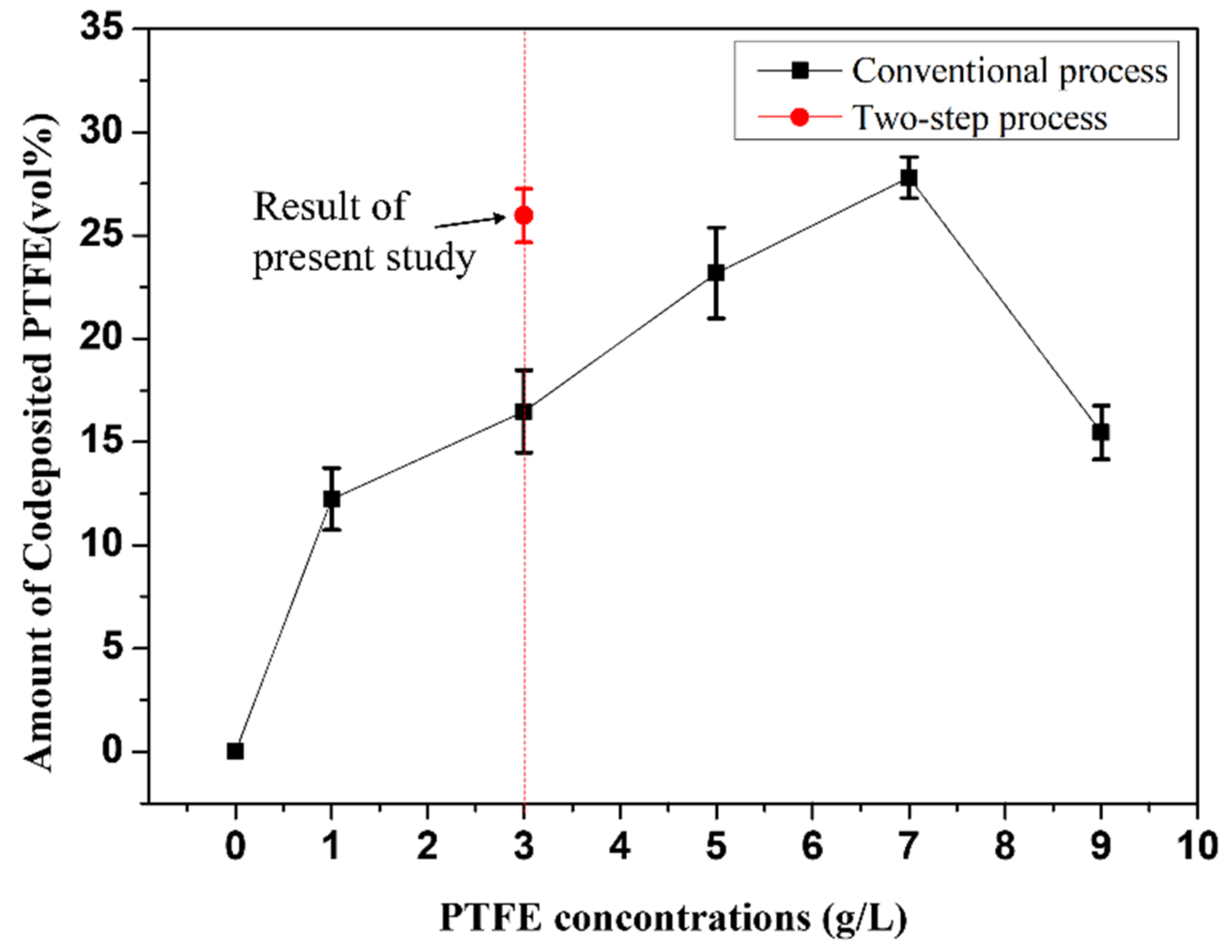 Coatings 12 01199 g003