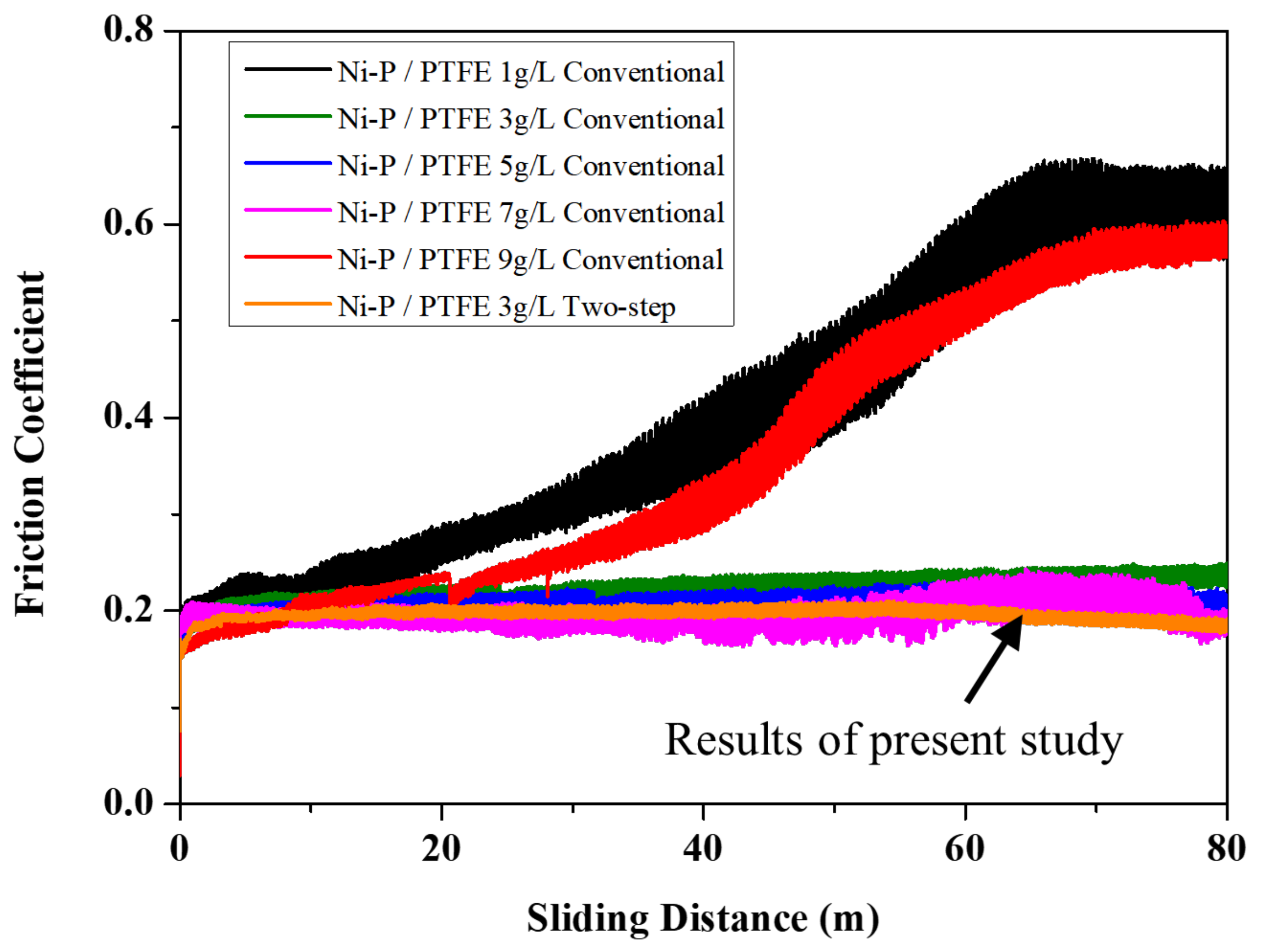 Coatings 12 01199 g005