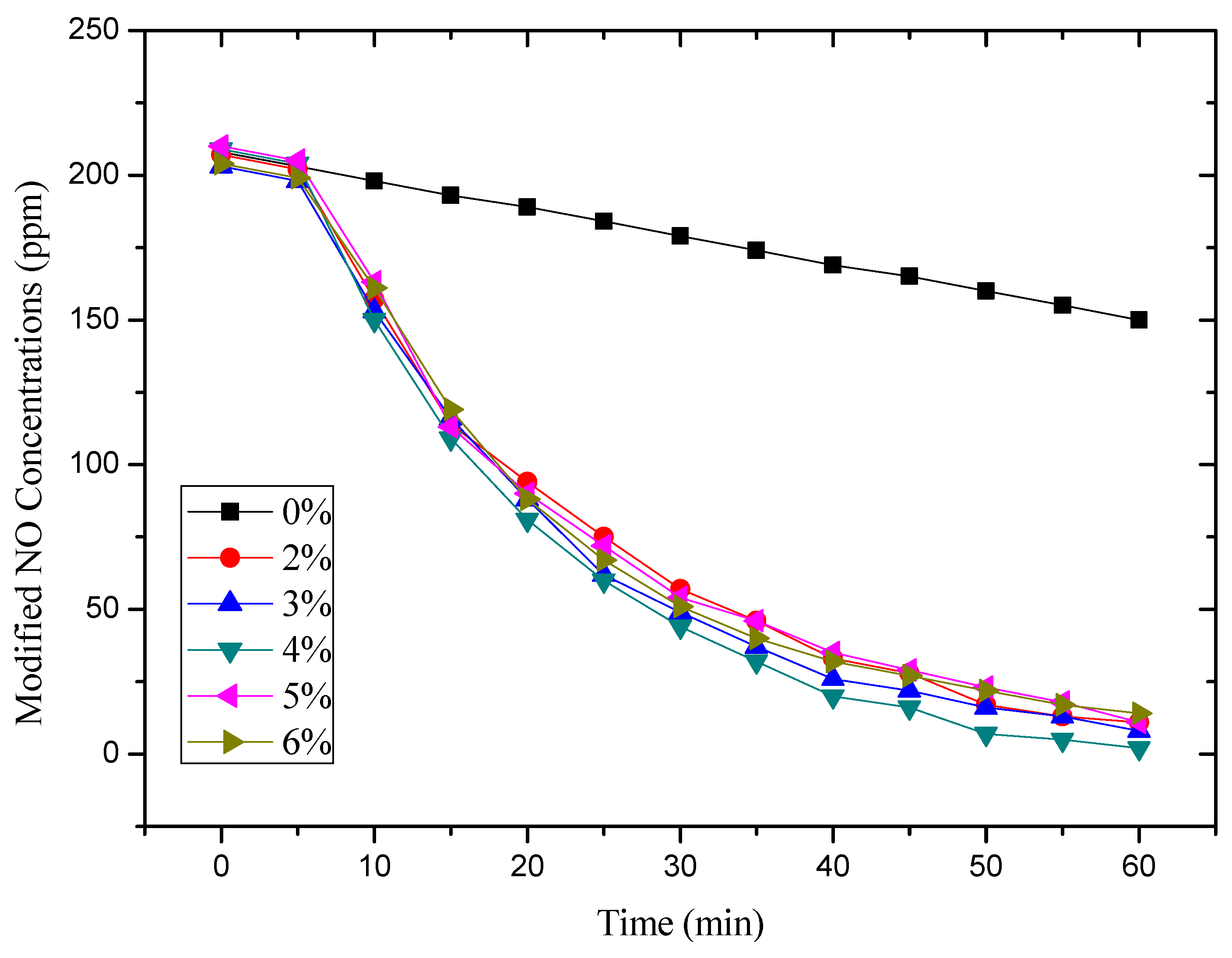 Coatings 12 01200 g005