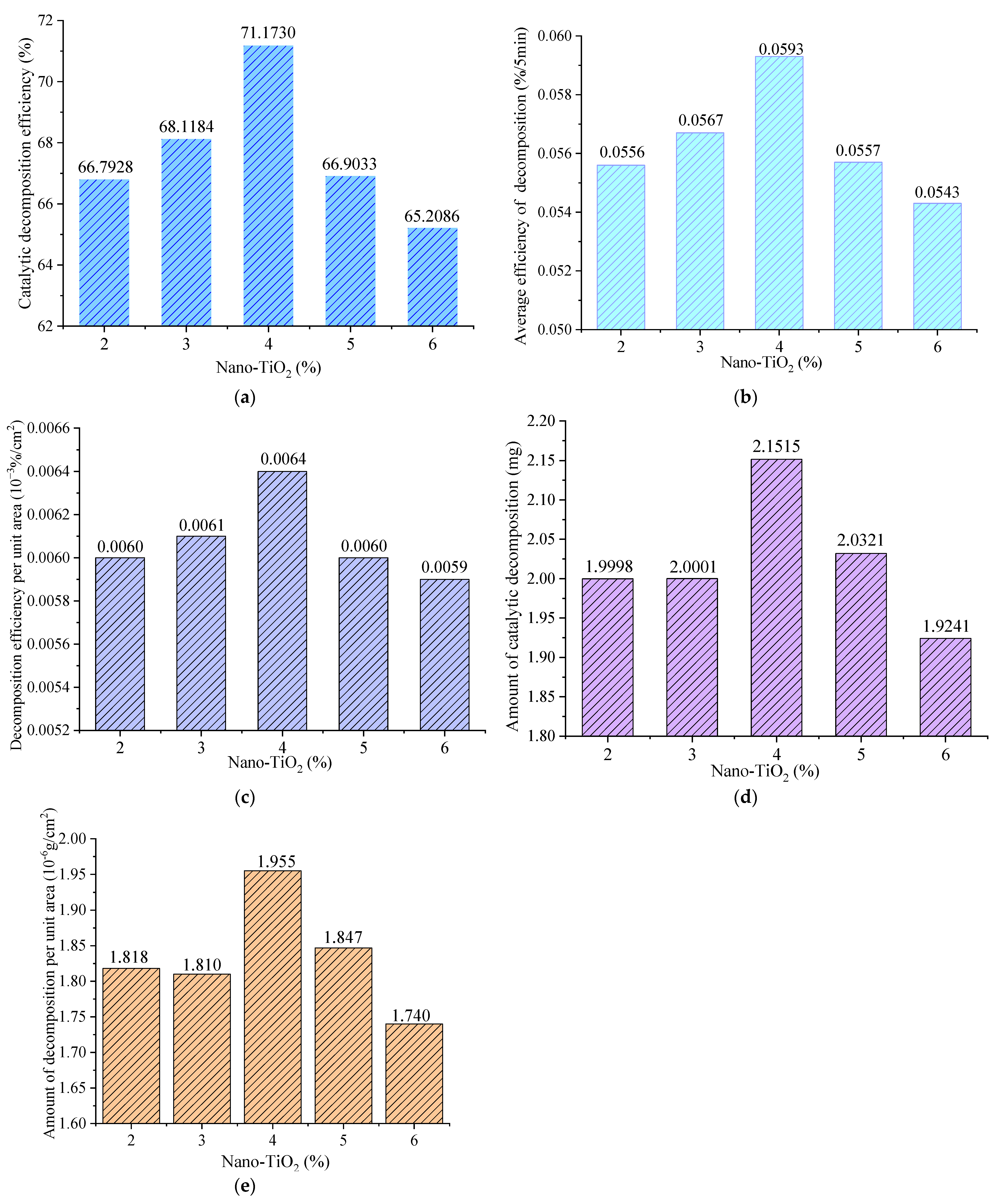 Coatings 12 01200 g006